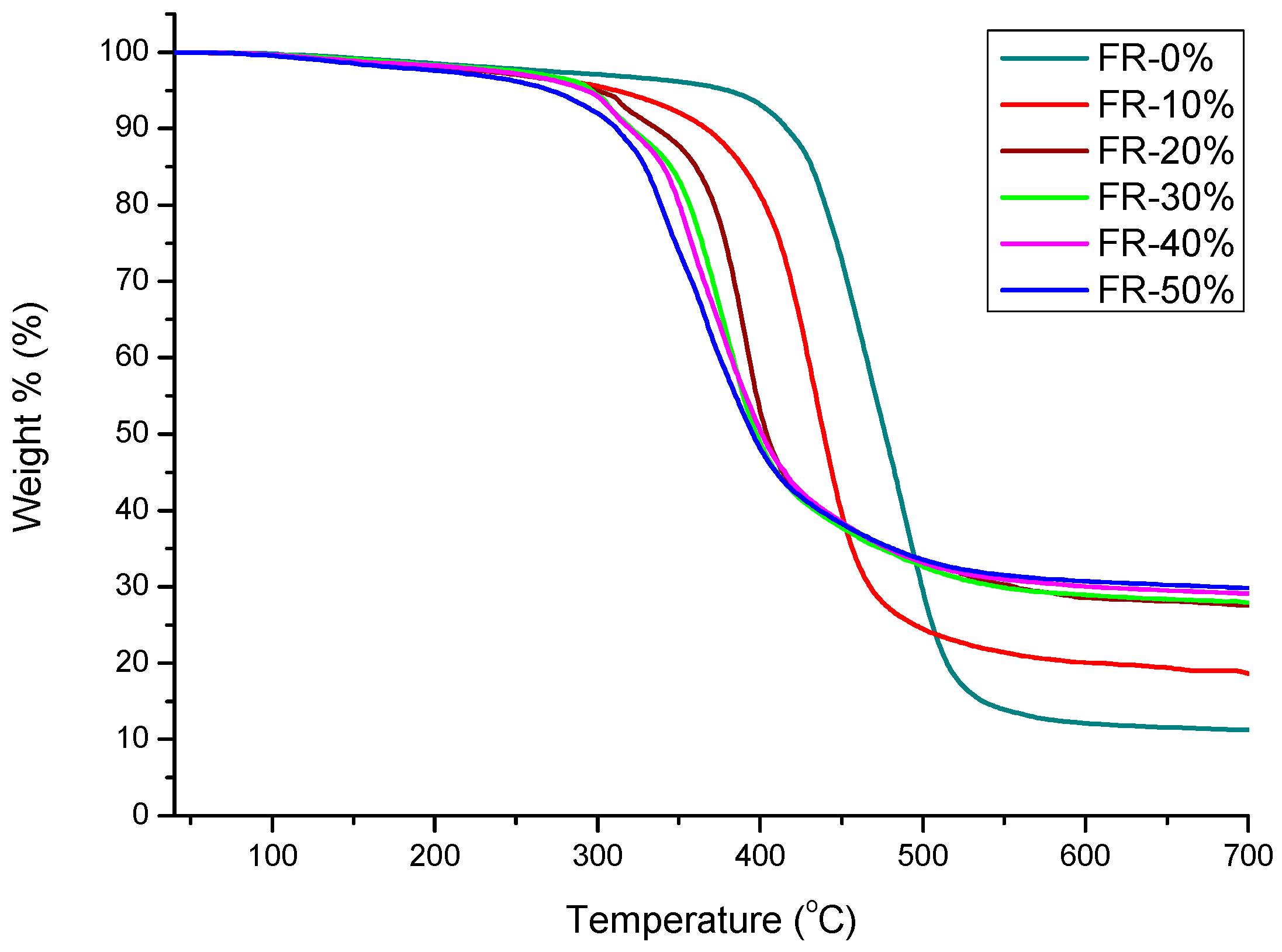 Materials 10 00202 g006