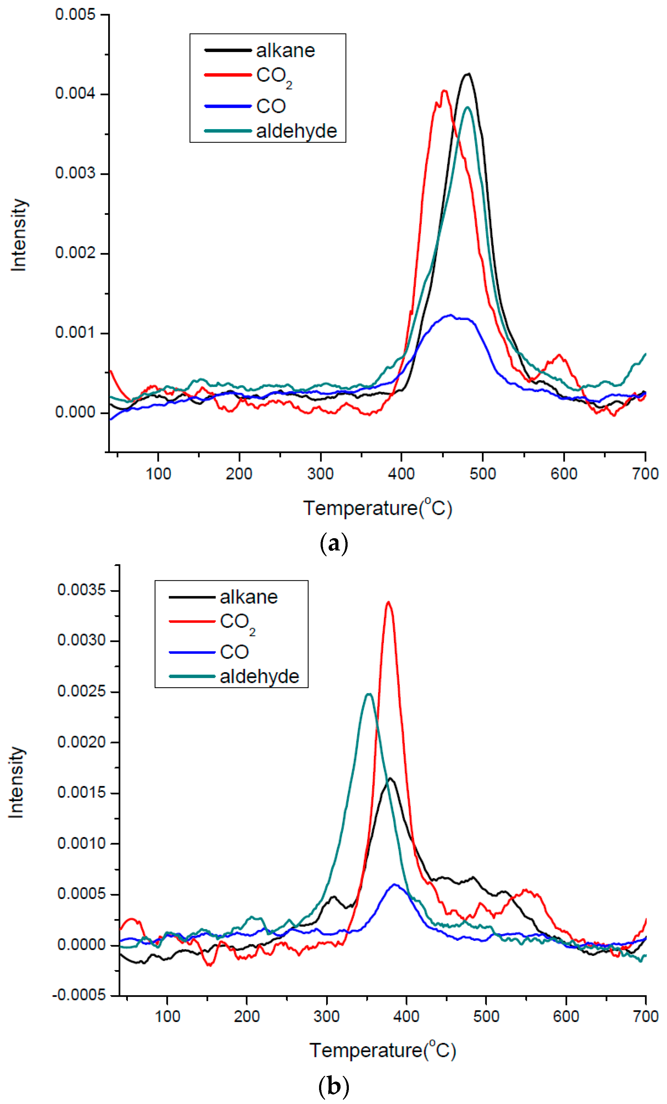 Materials 10 00202 g008