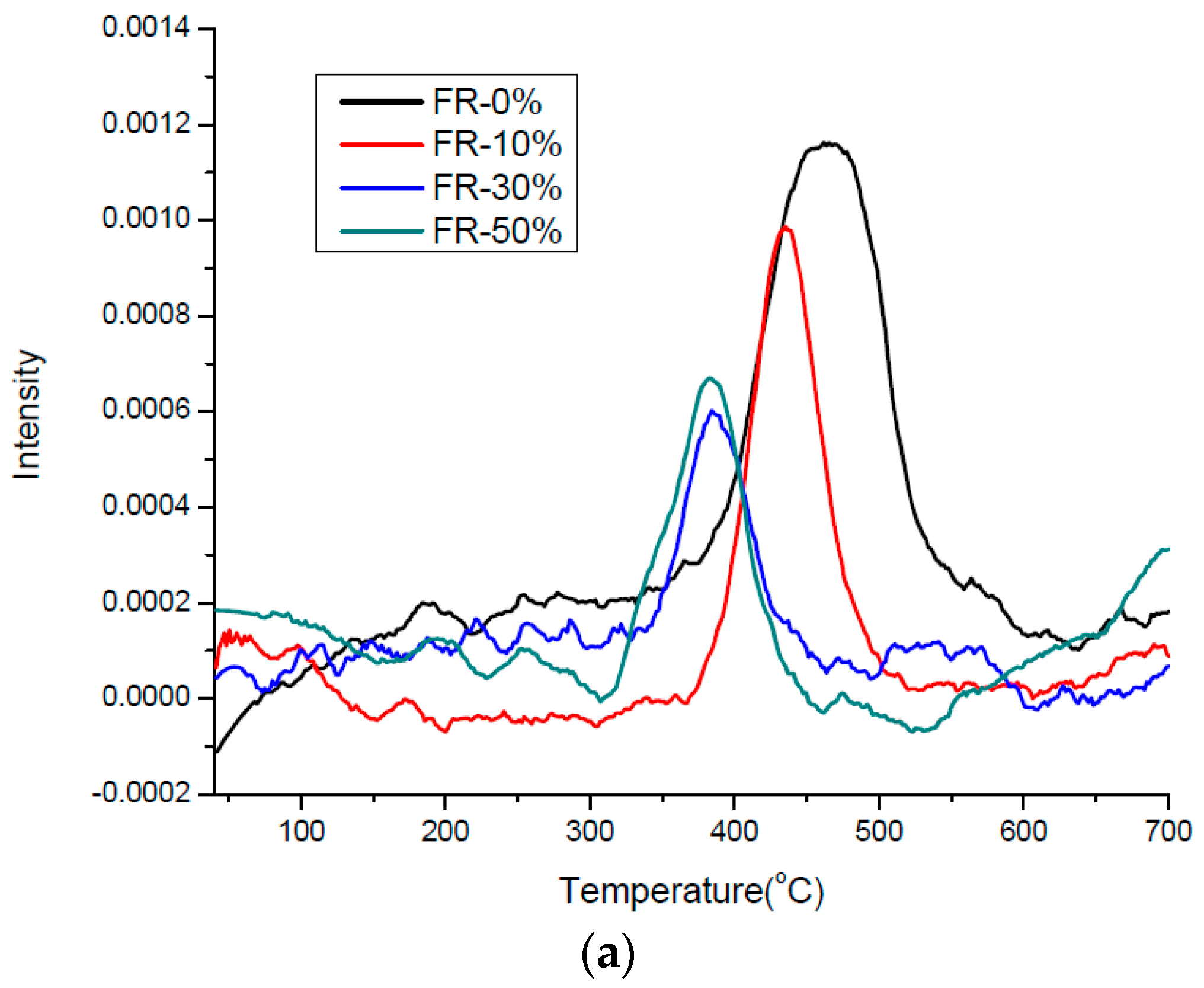 Materials 10 00202 g009a