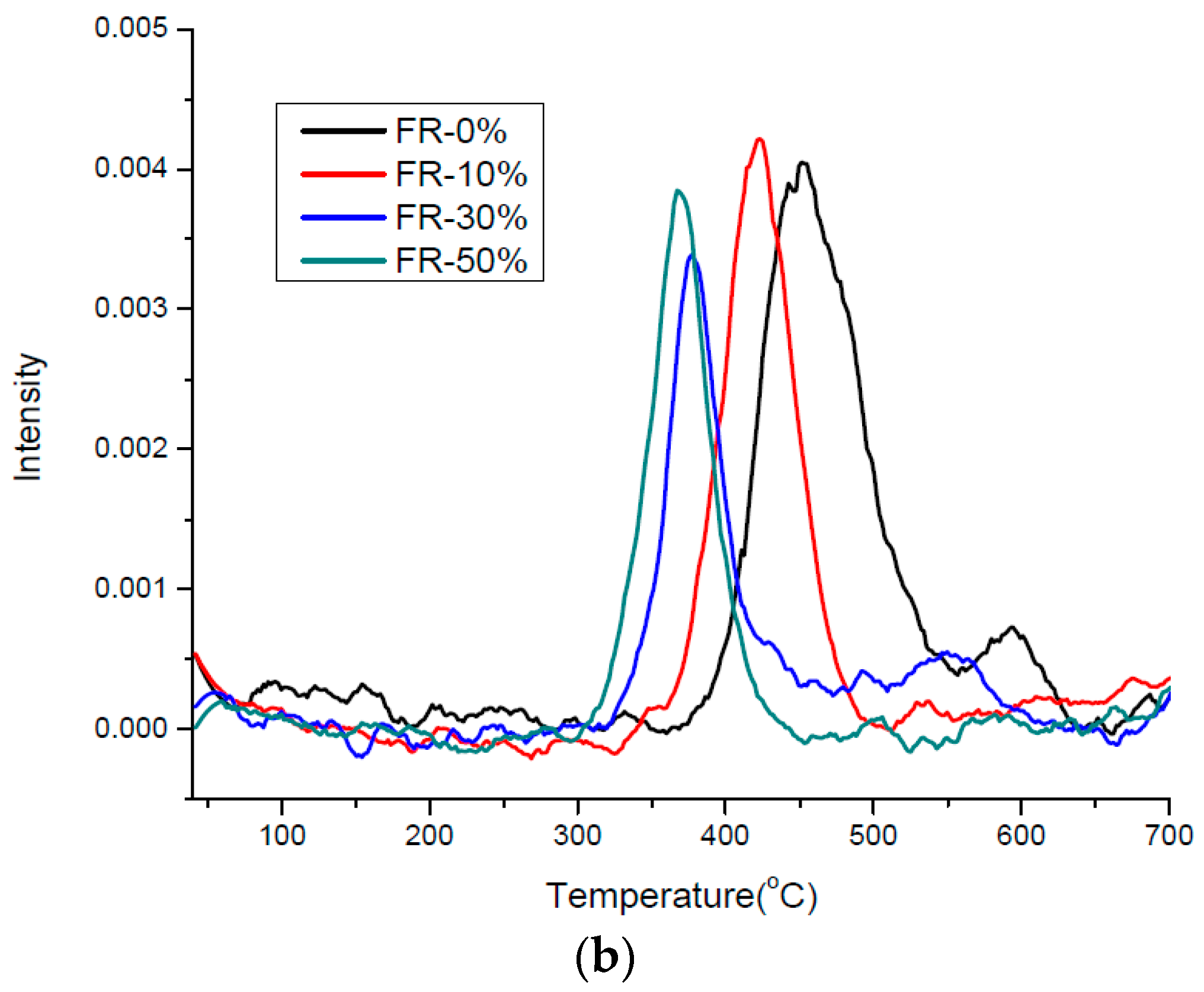 Materials 10 00202 g009b