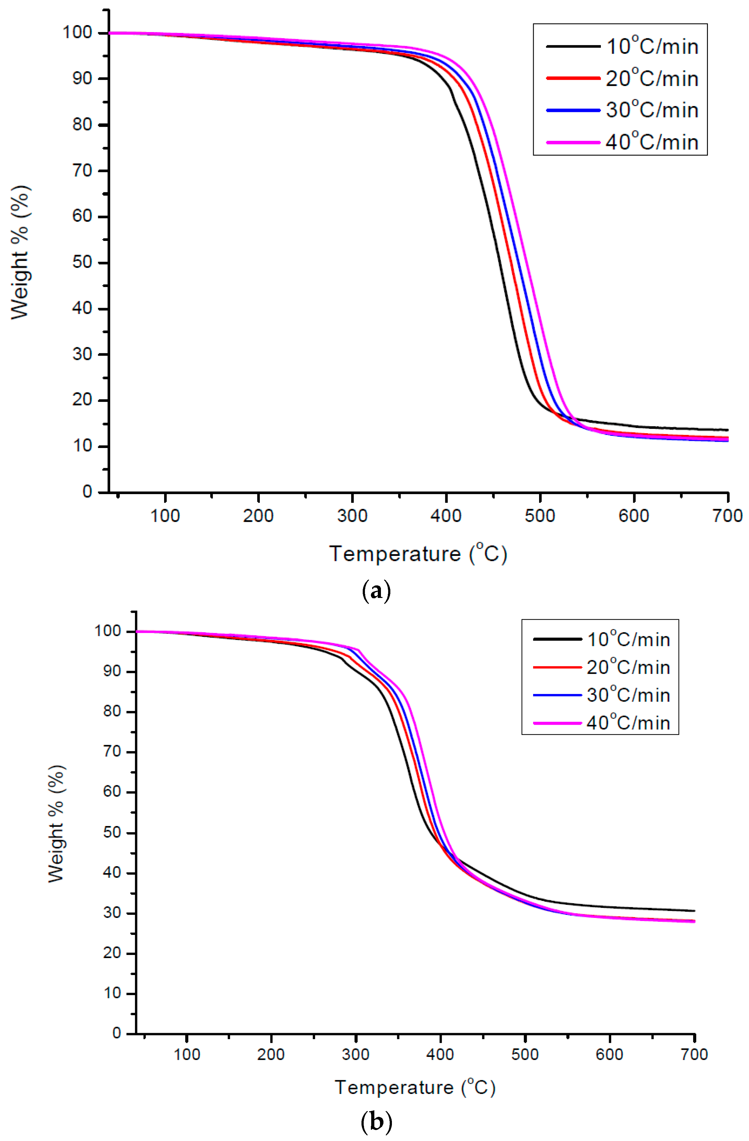 Materials 10 00202 g010