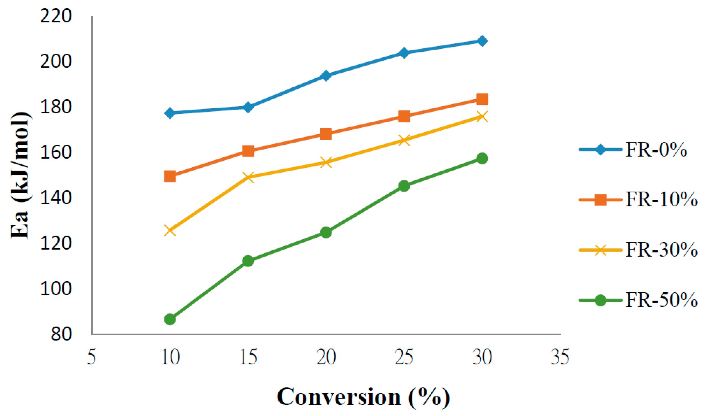 Materials 10 00202 g012