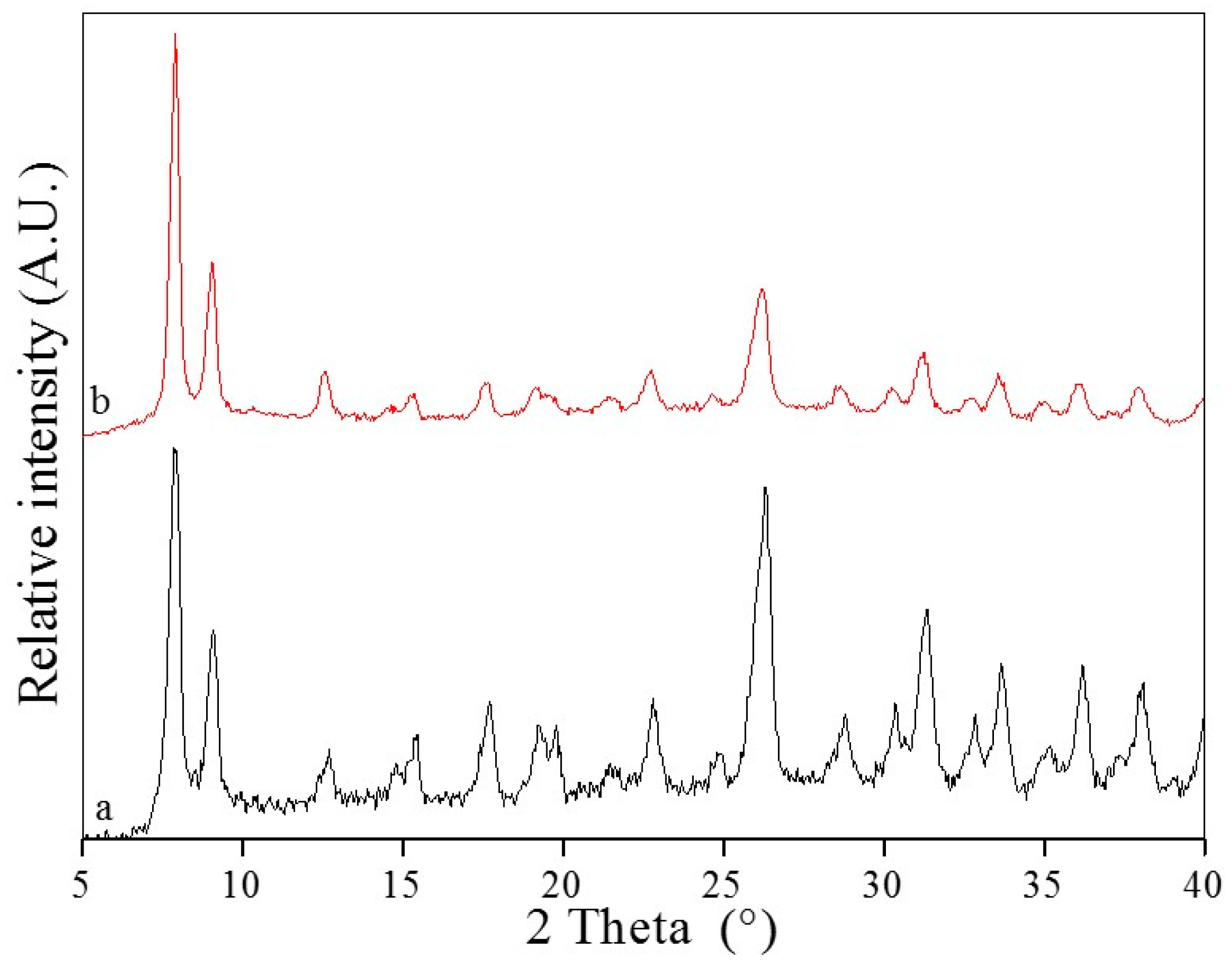 Materials 10 00205 g002