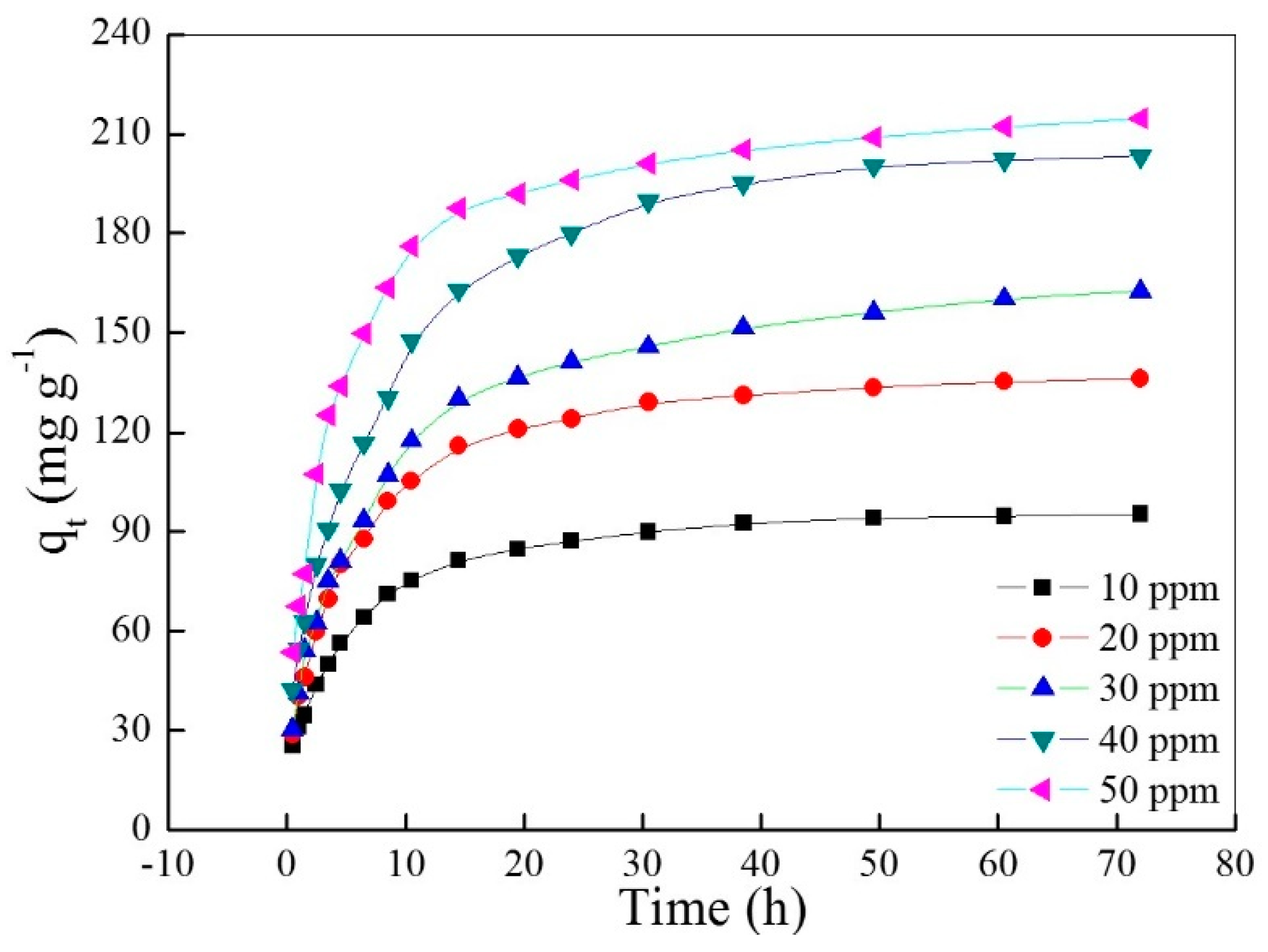 Materials 10 00205 g003