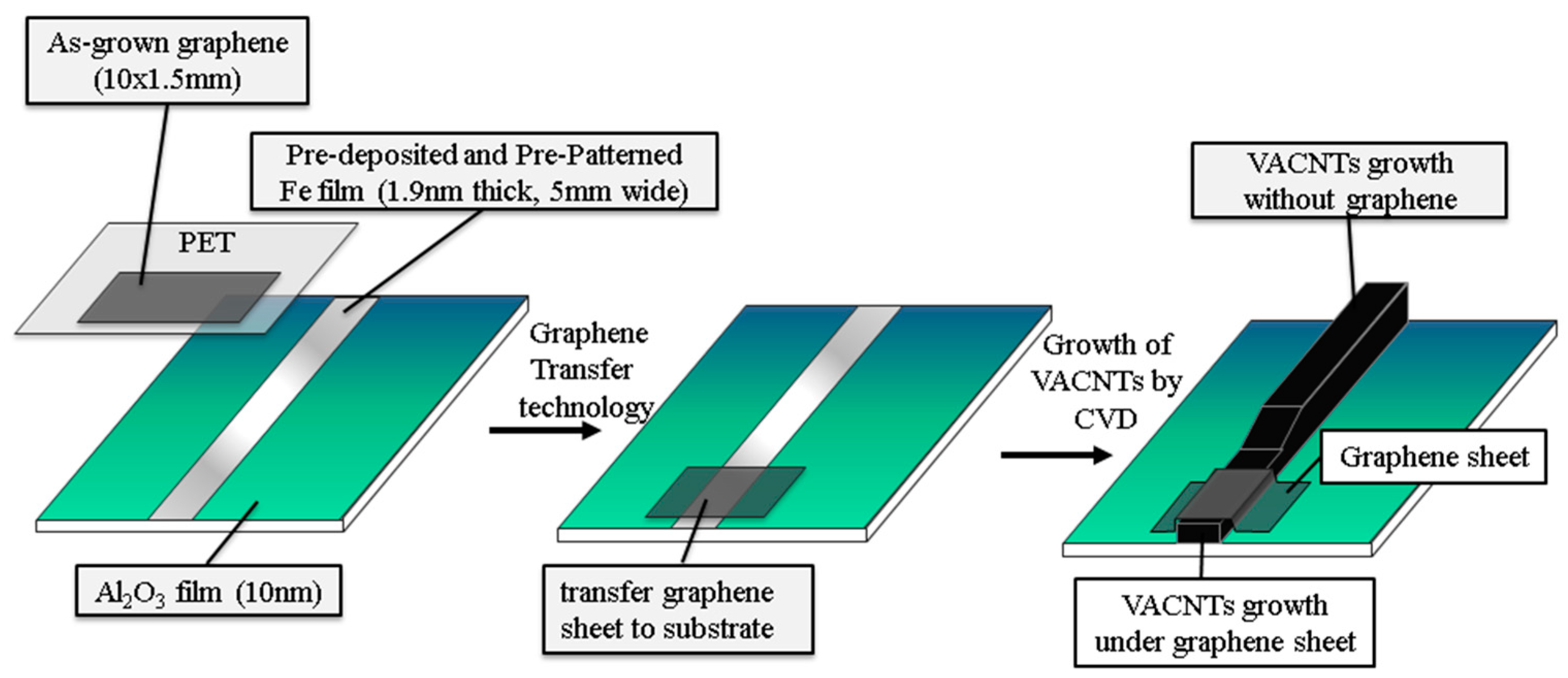 Materials 10 00206 g001