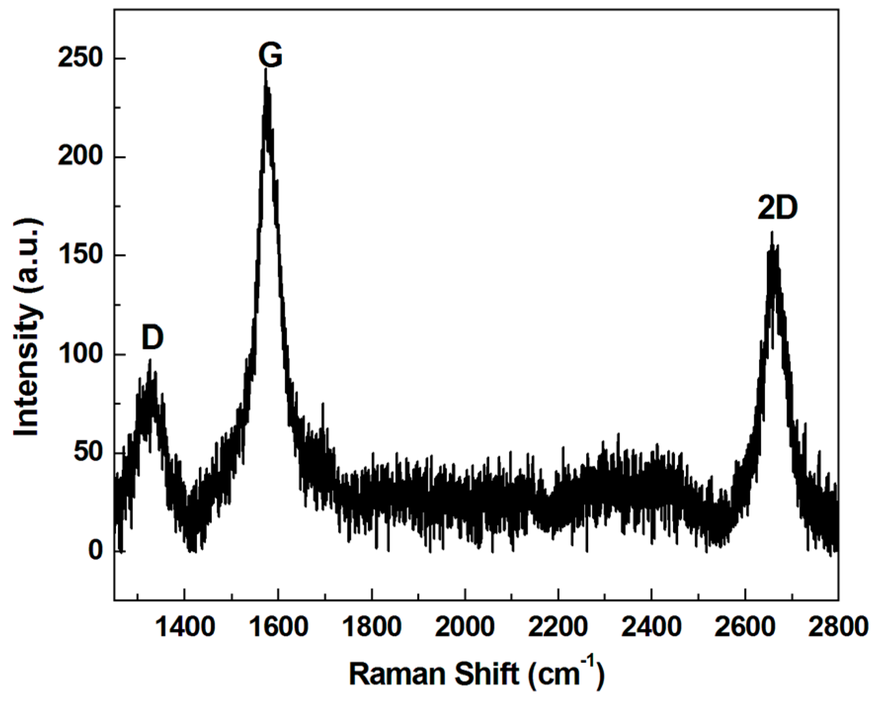 Materials 10 00206 g002