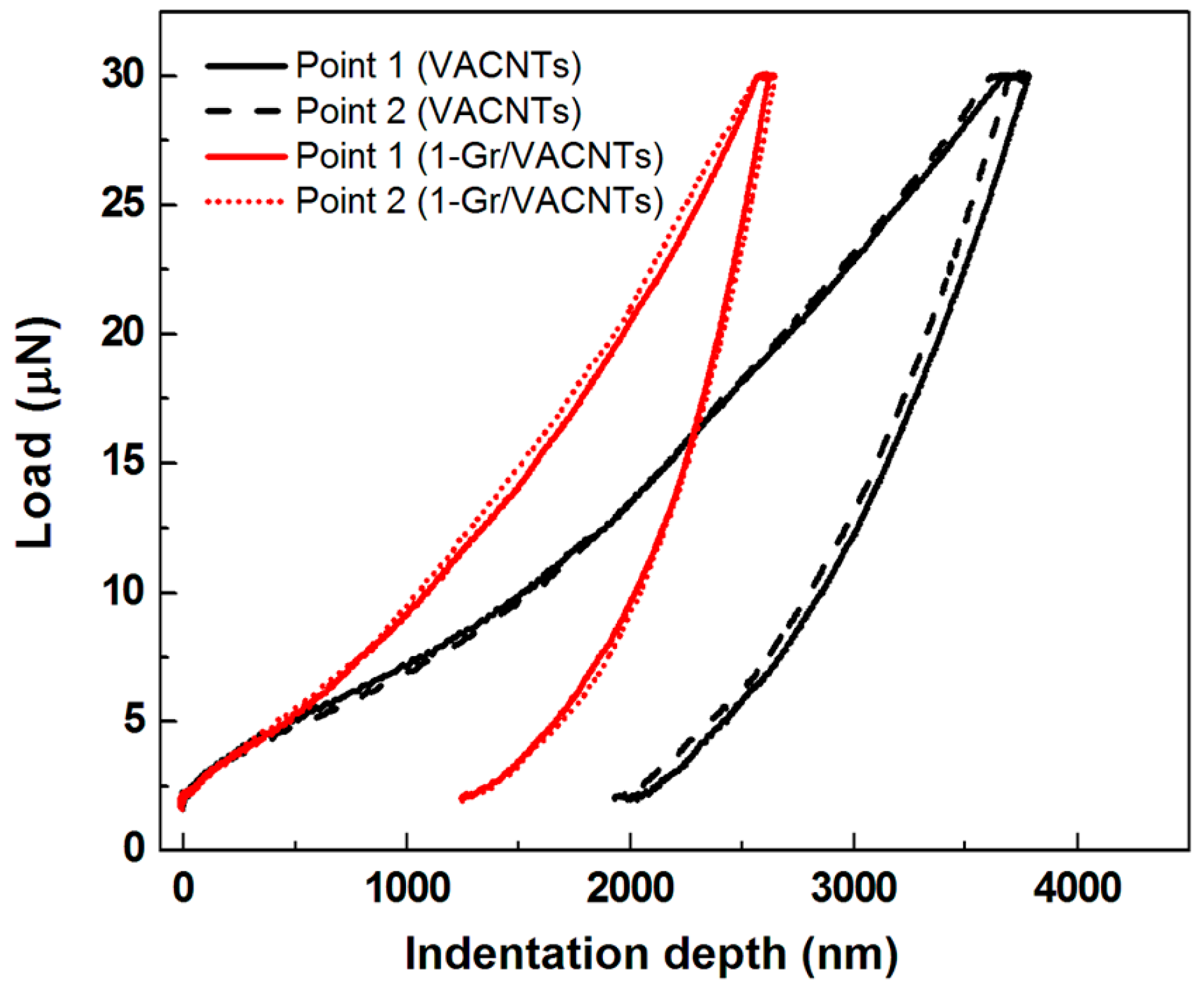 Materials 10 00206 g005