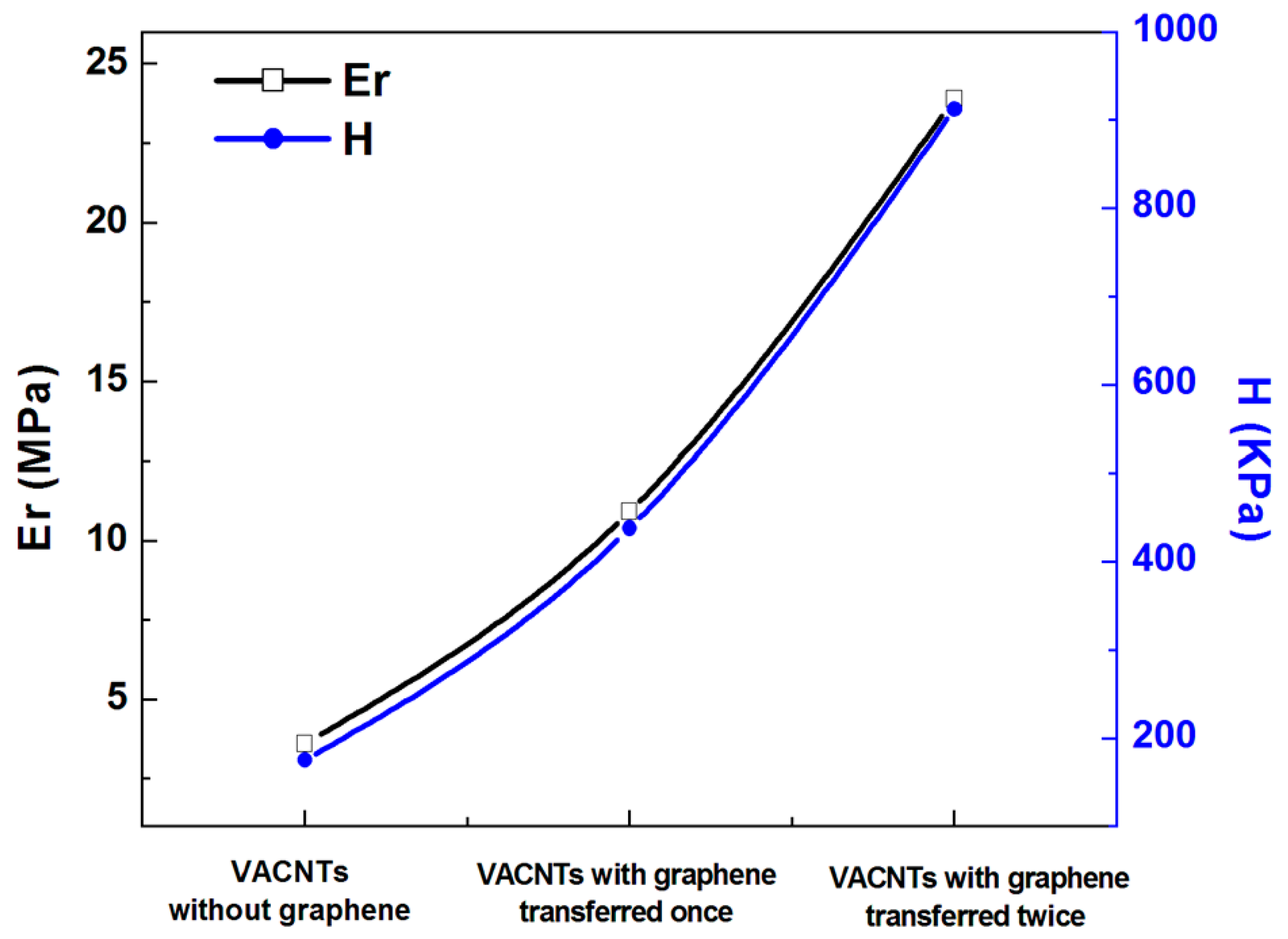 Materials 10 00206 g008