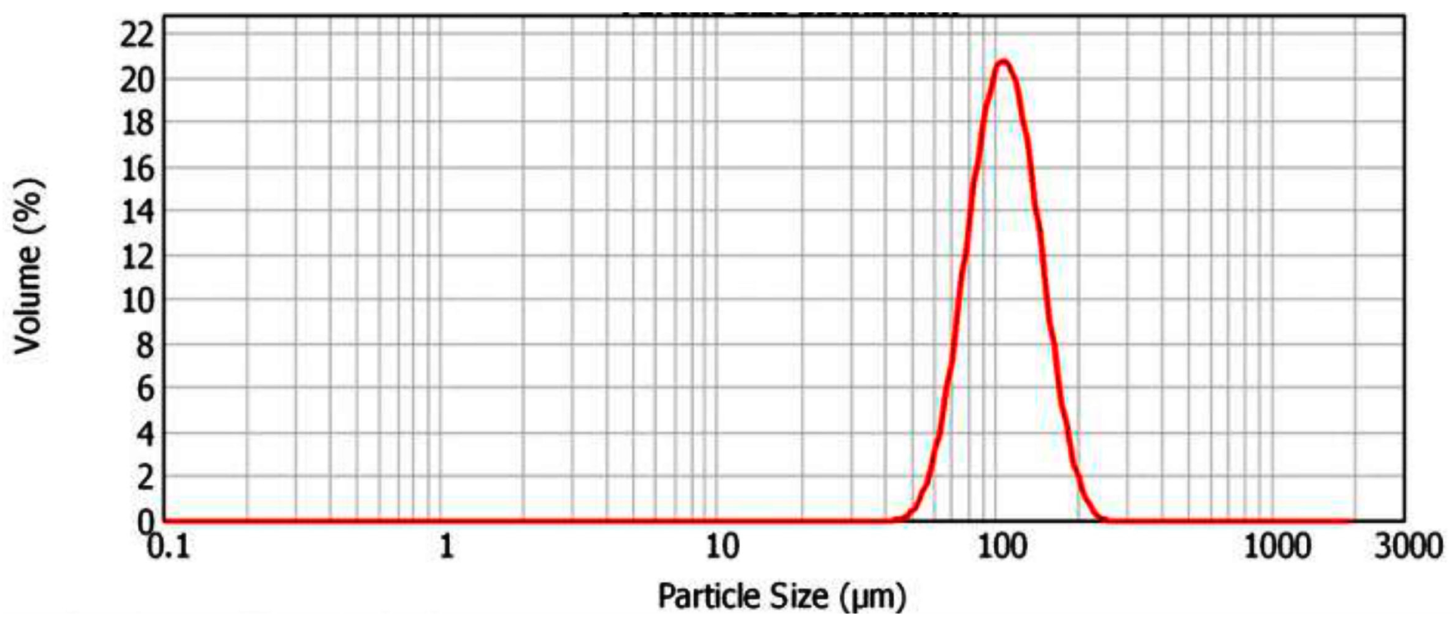Materials 10 00211 g001