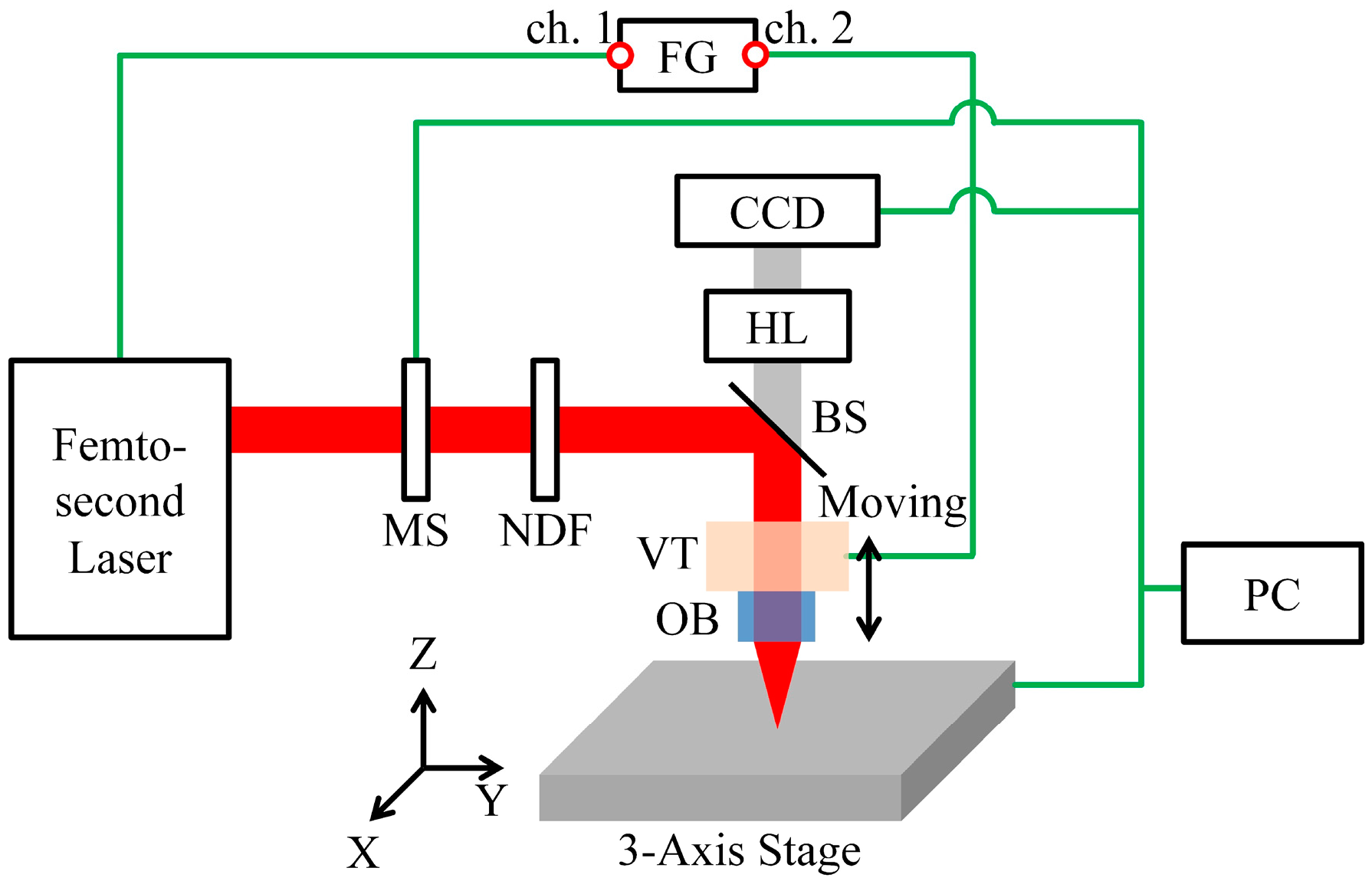 Materials 10 00212 g001