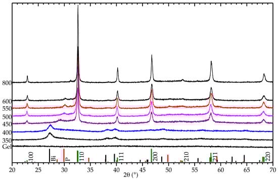 Materials 10 00213 g009 550