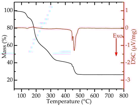 Materials 10 00213 g010 550
