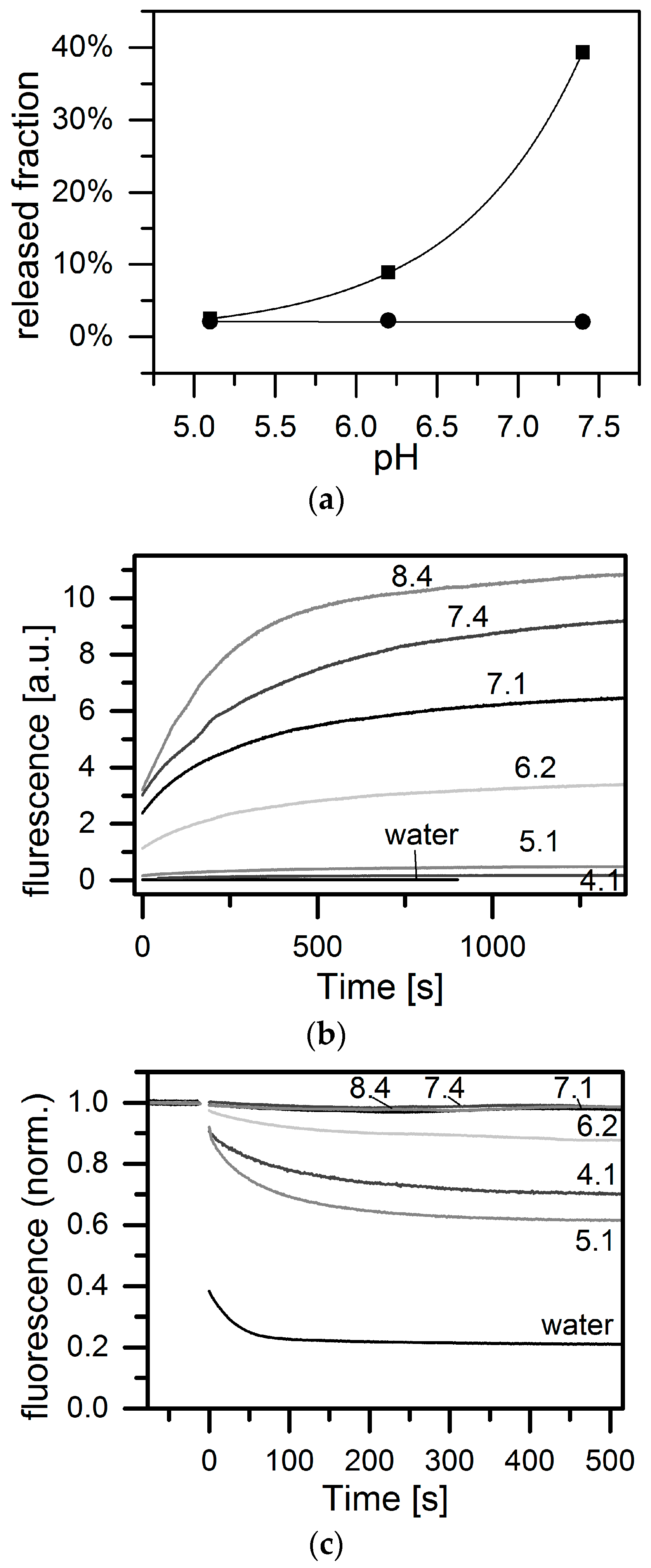 Materials 10 00216 g003