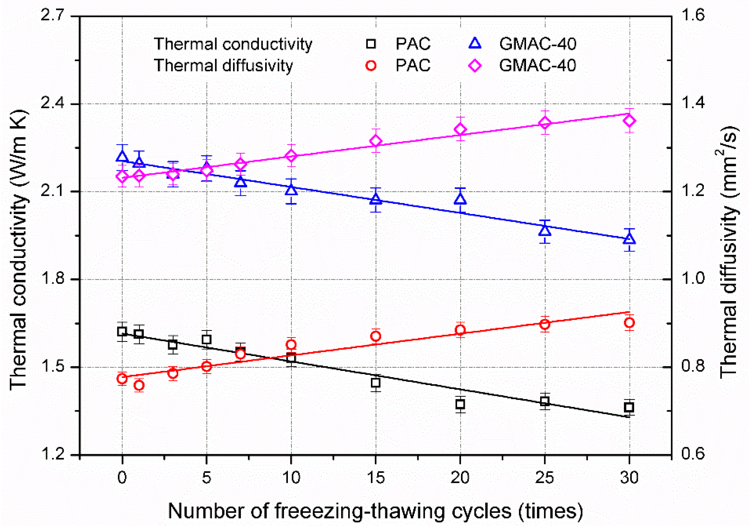 Materials 10 00218 g008