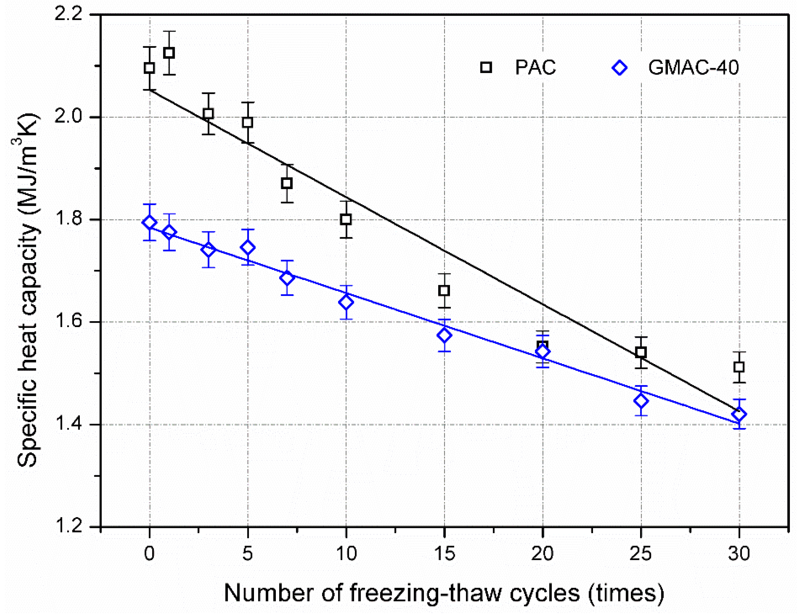 Materials 10 00218 g009