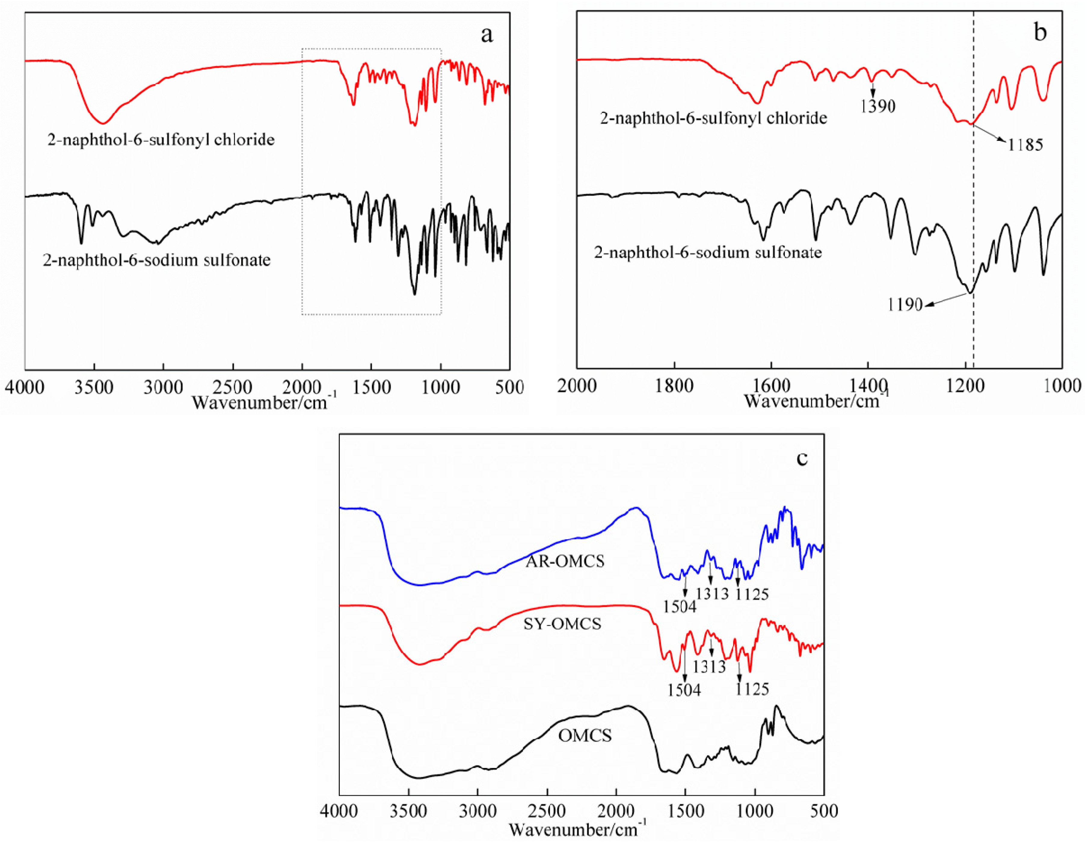Materials 10 00219 g001