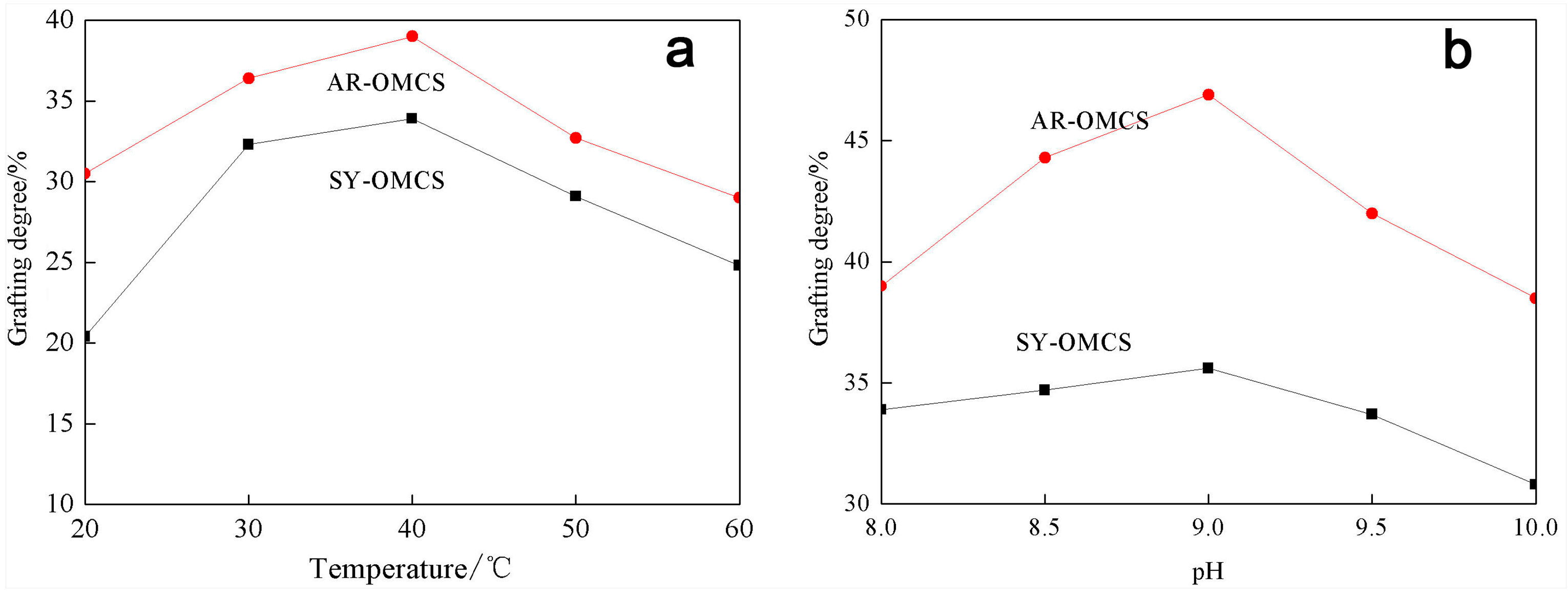 Materials 10 00219 g003
