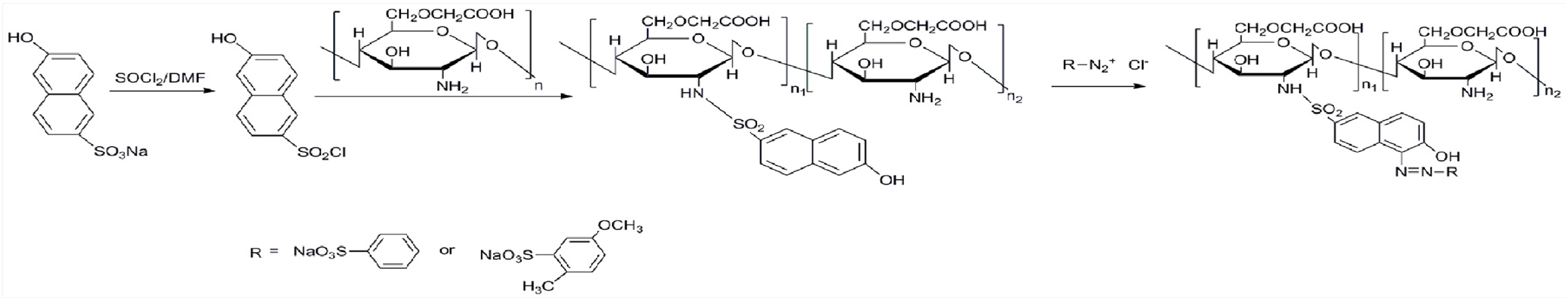 Materials 10 00219 sch001