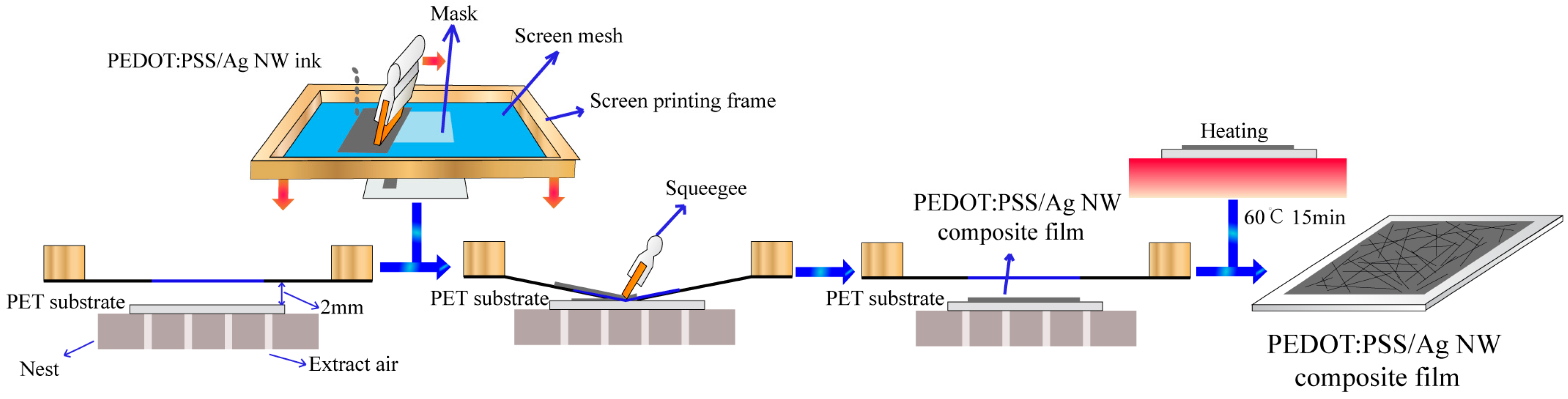 Materials 10 00220 g001