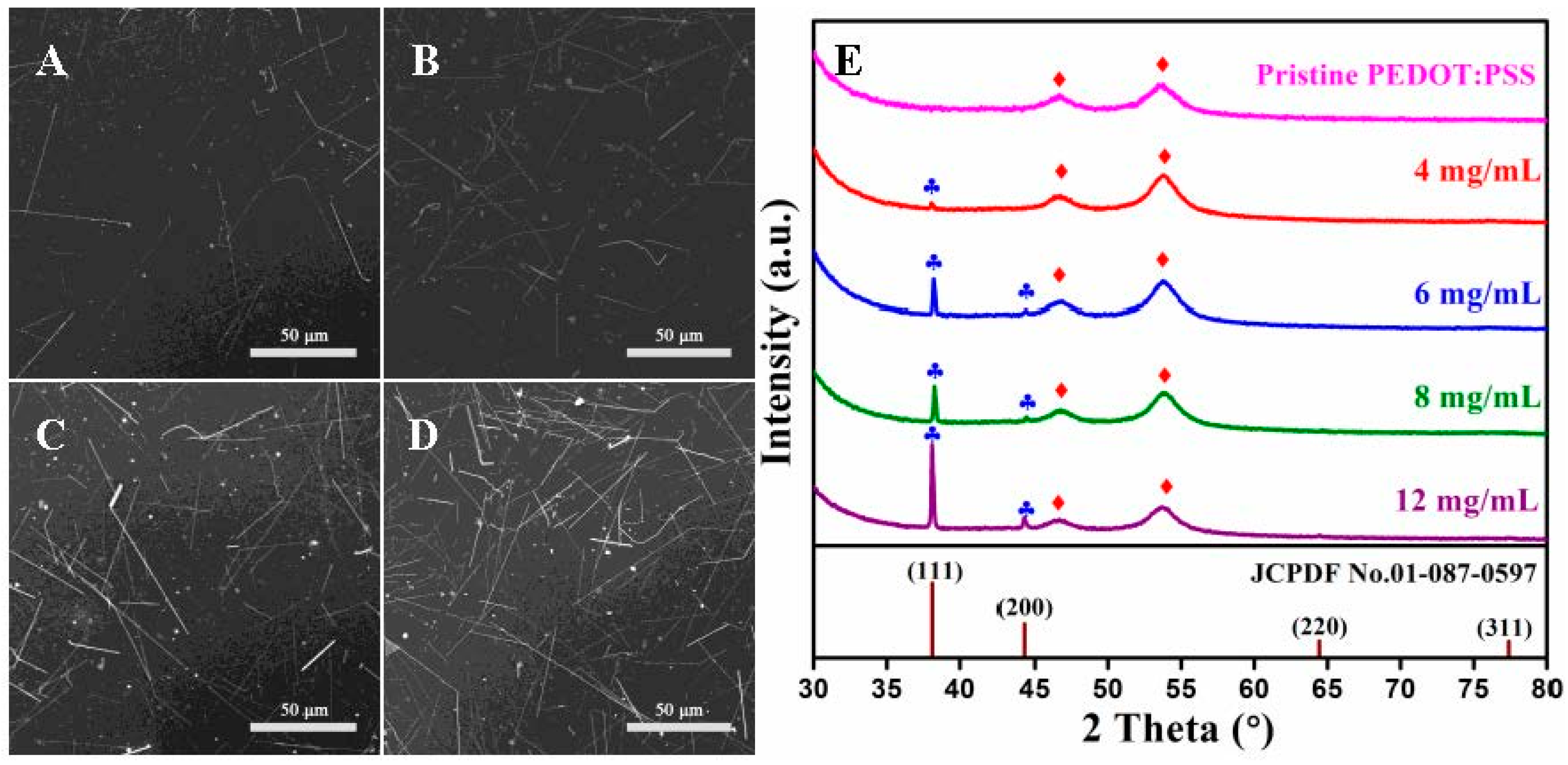 Materials 10 00220 g003