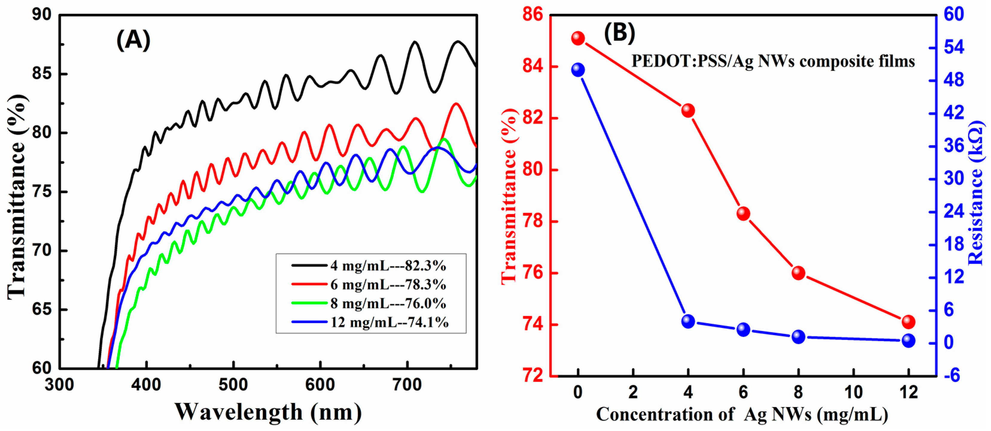 Materials 10 00220 g004