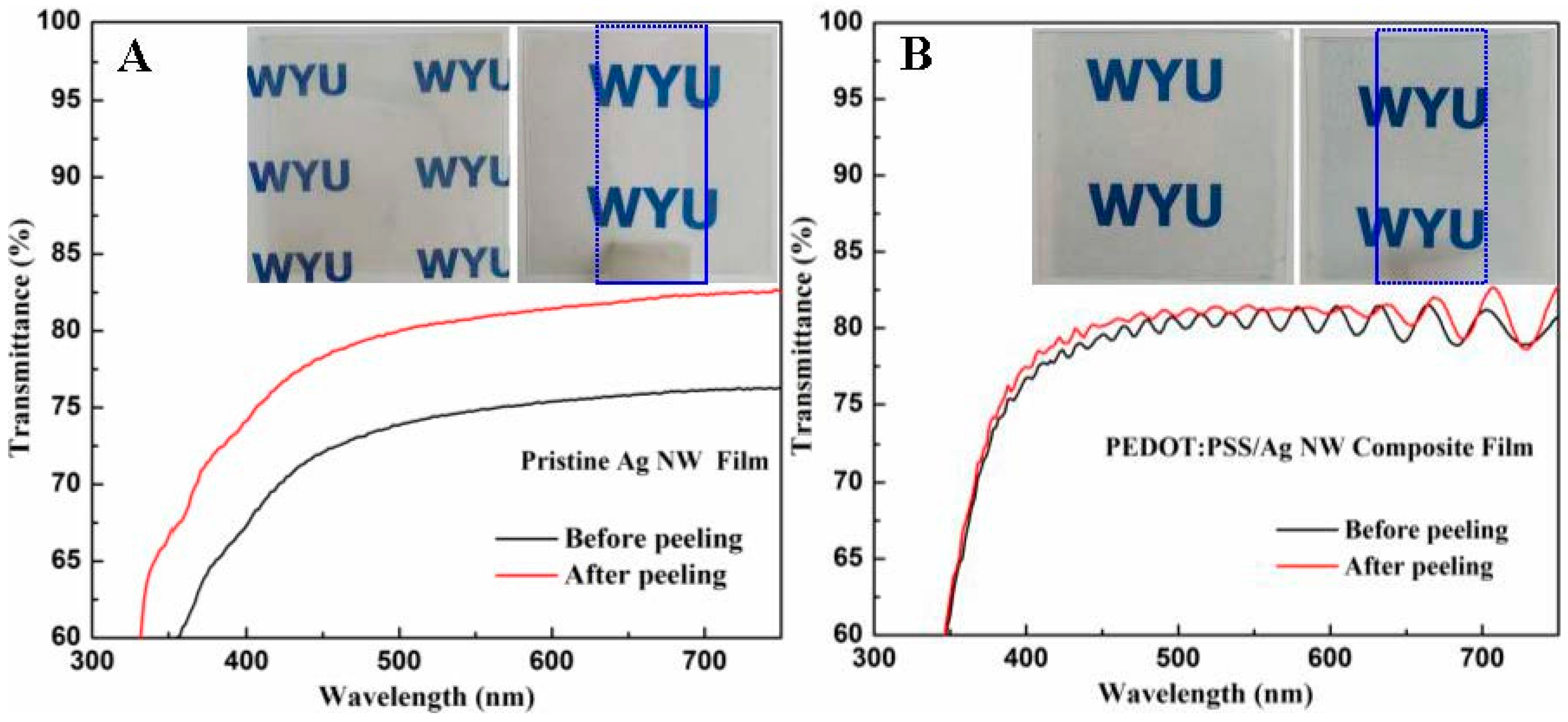 Materials 10 00220 g005