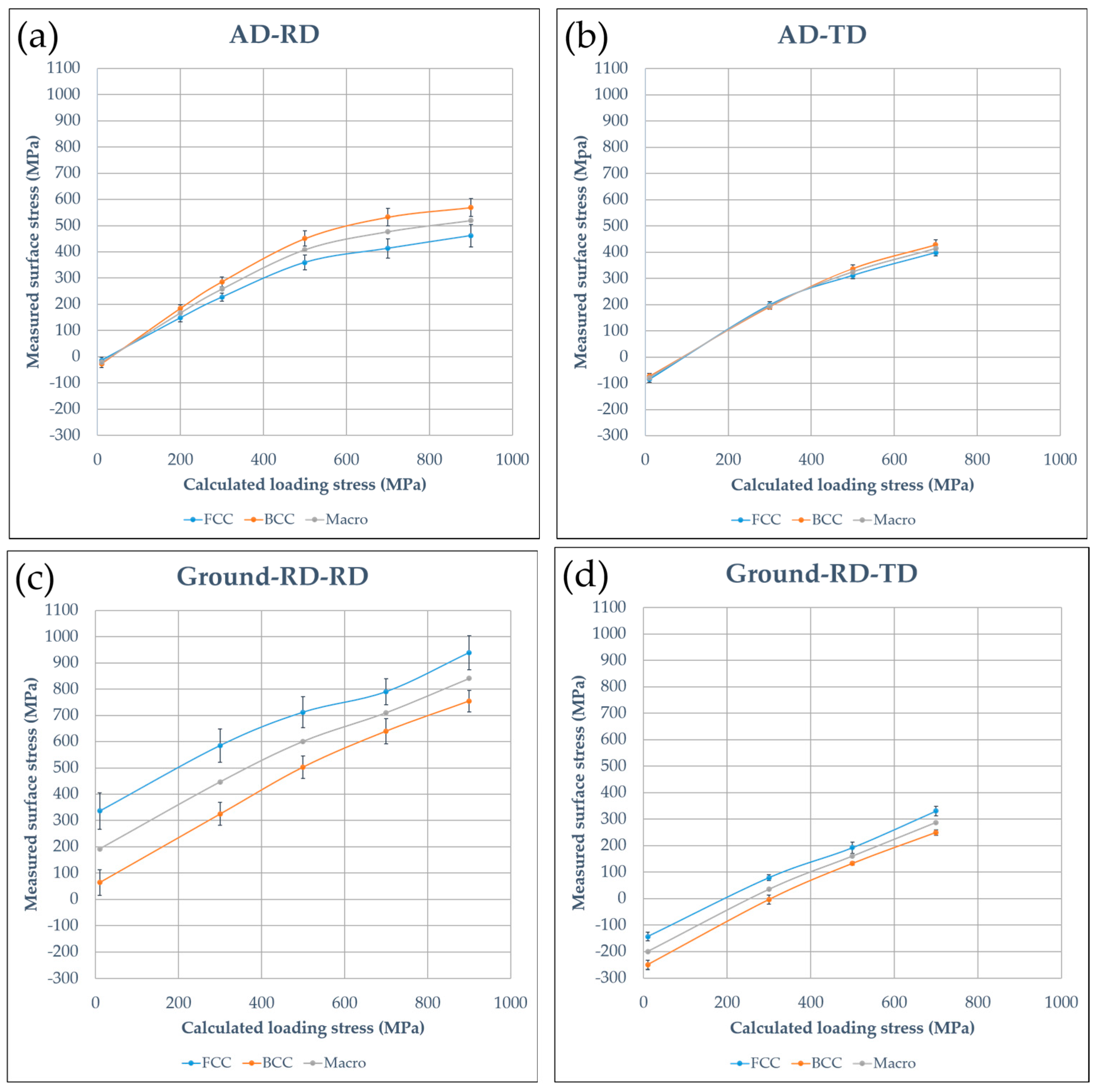 Materials 10 00221 g005a