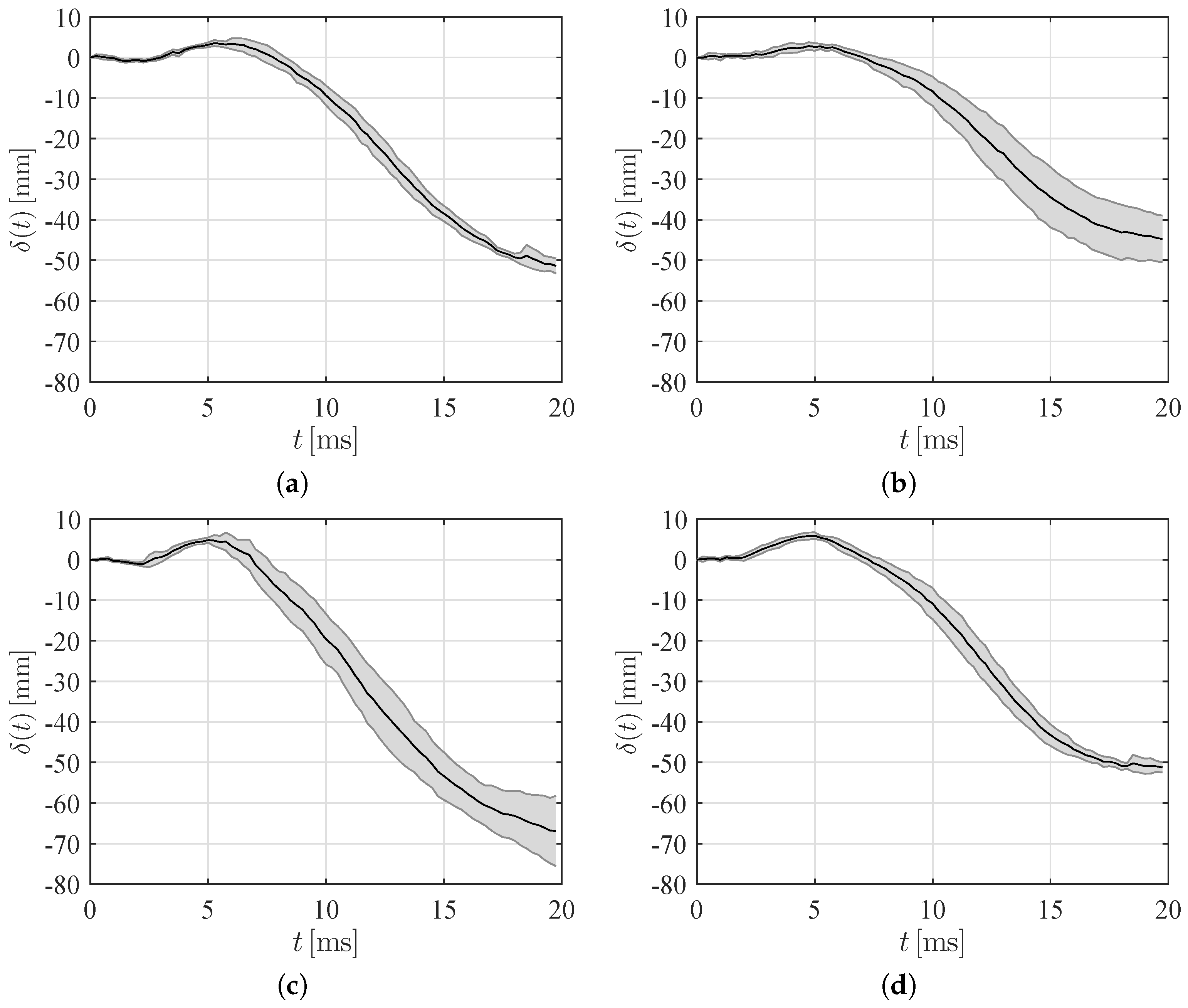 Materials 10 00224 g004
