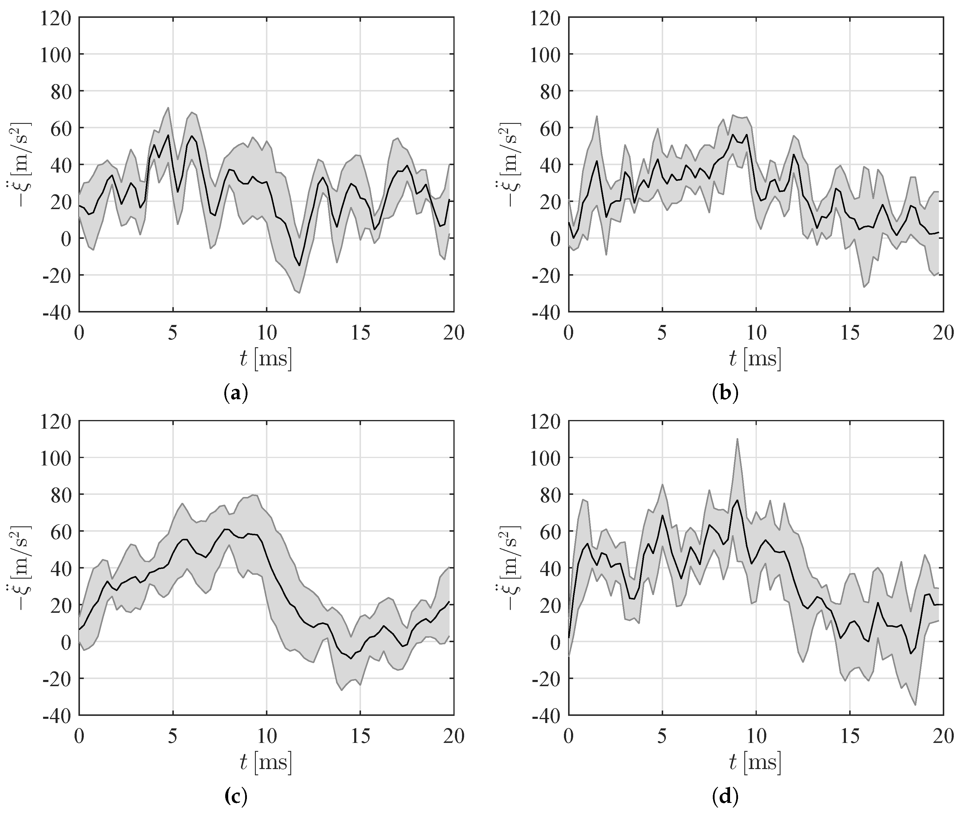 Materials 10 00224 g006