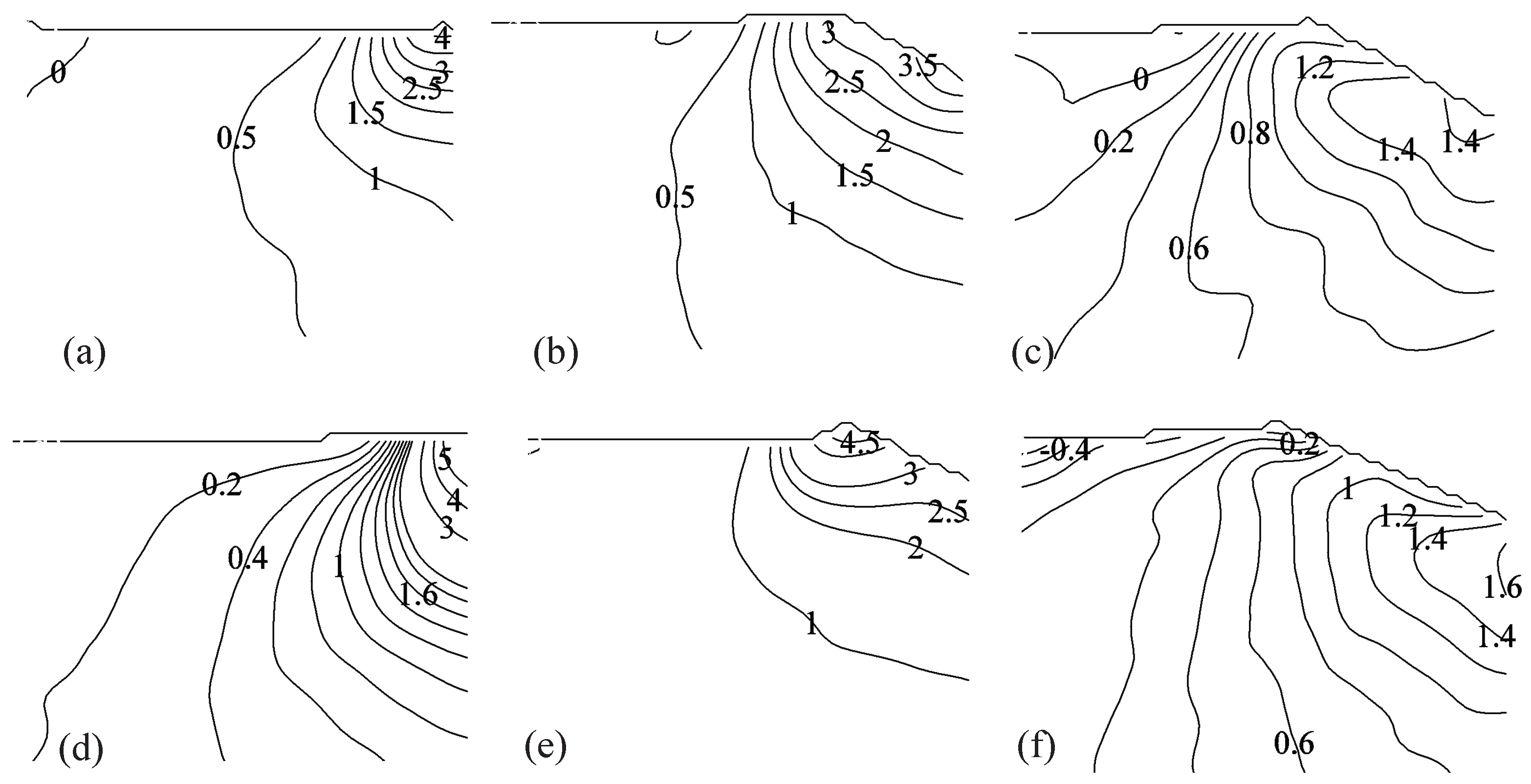 Materials 10 00224 g007