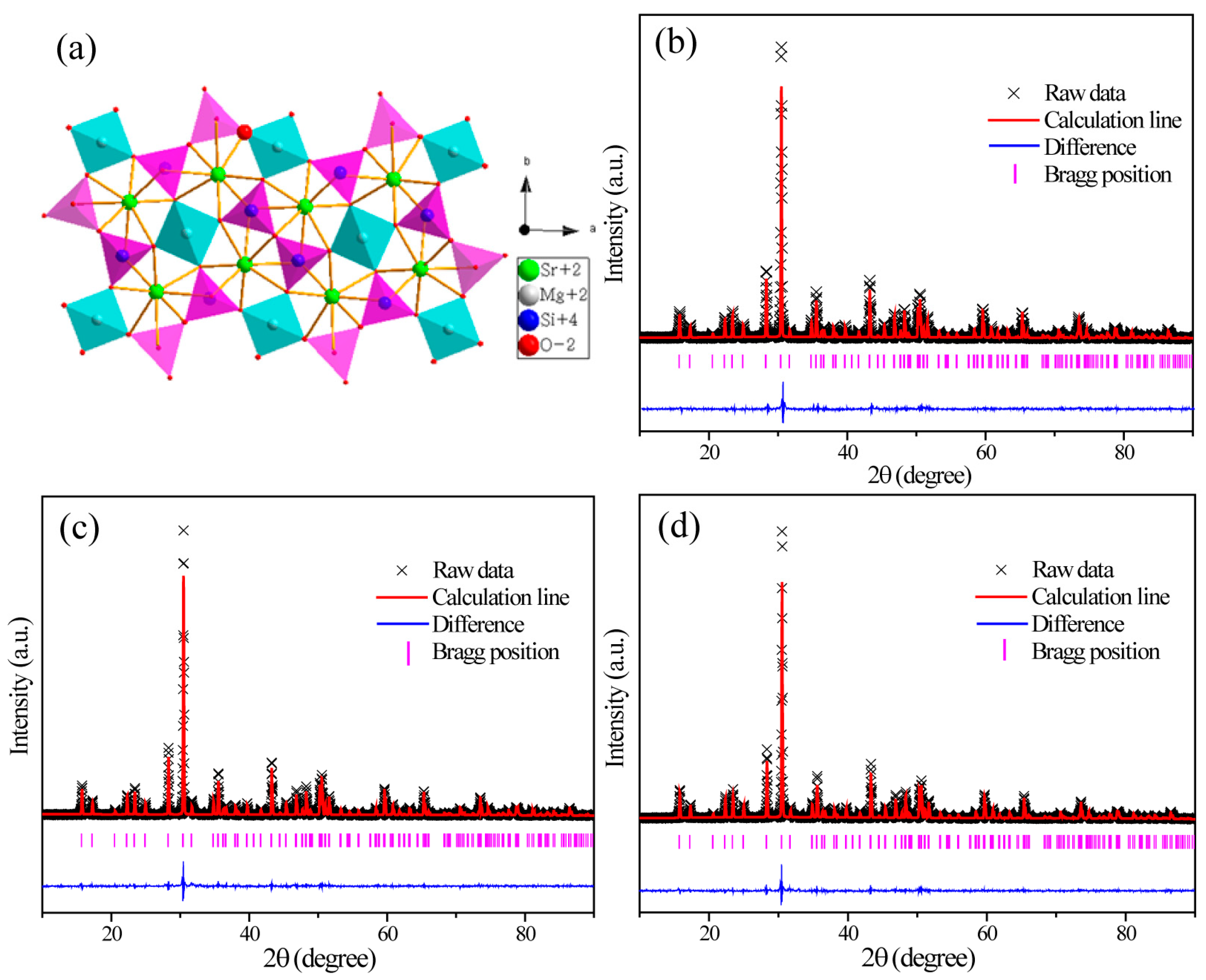 Materials 10 00227 g002