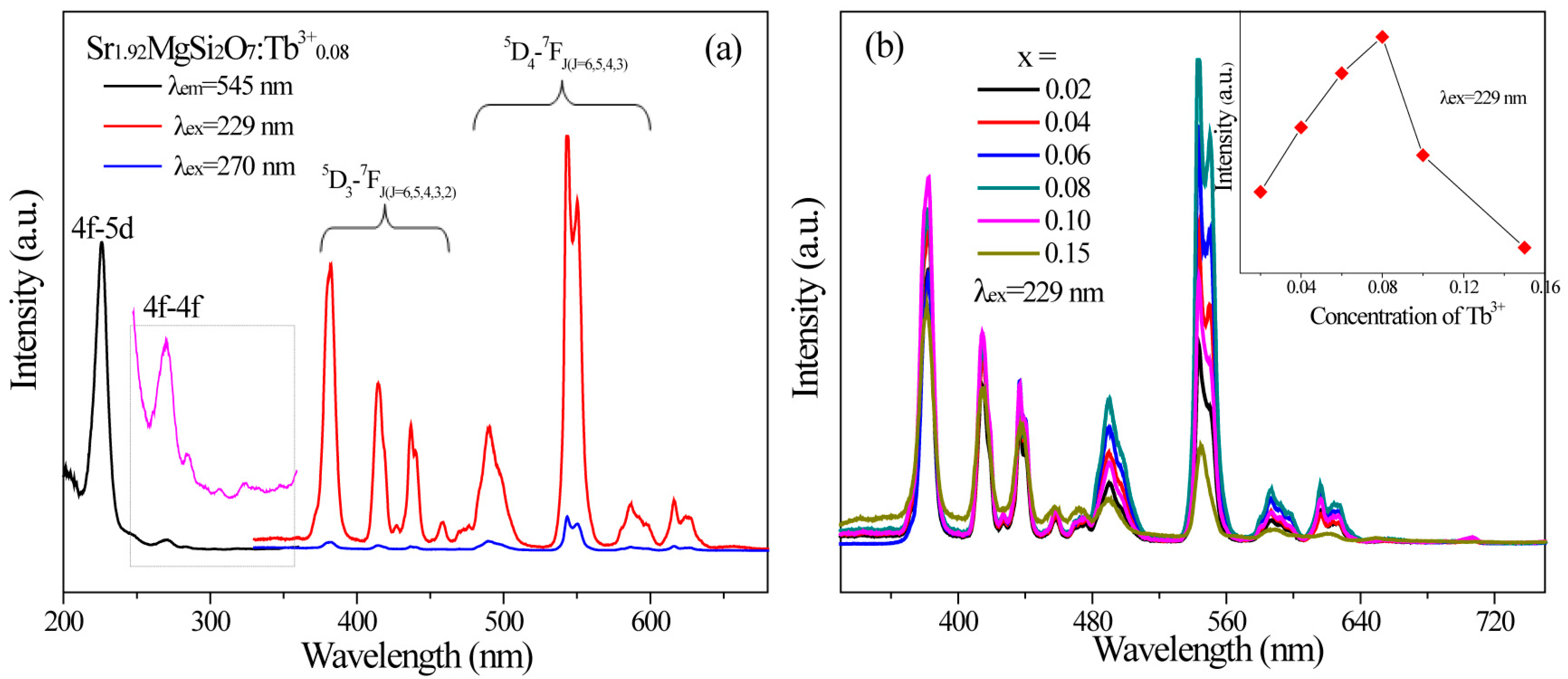 Materials 10 00227 g003