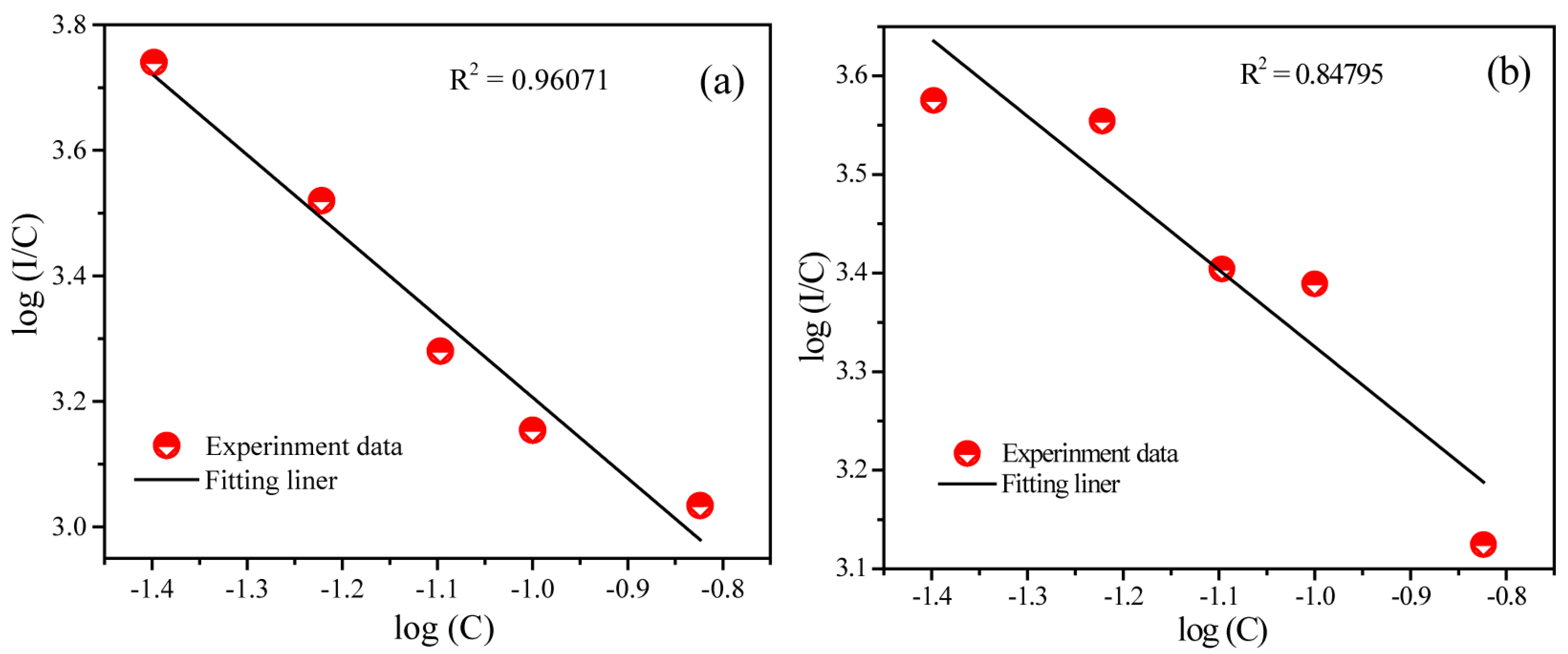 Materials 10 00227 g004