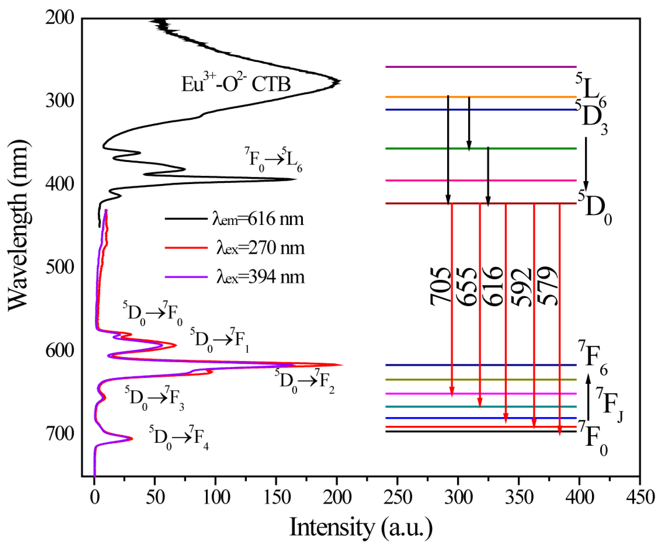 Materials 10 00227 g005
