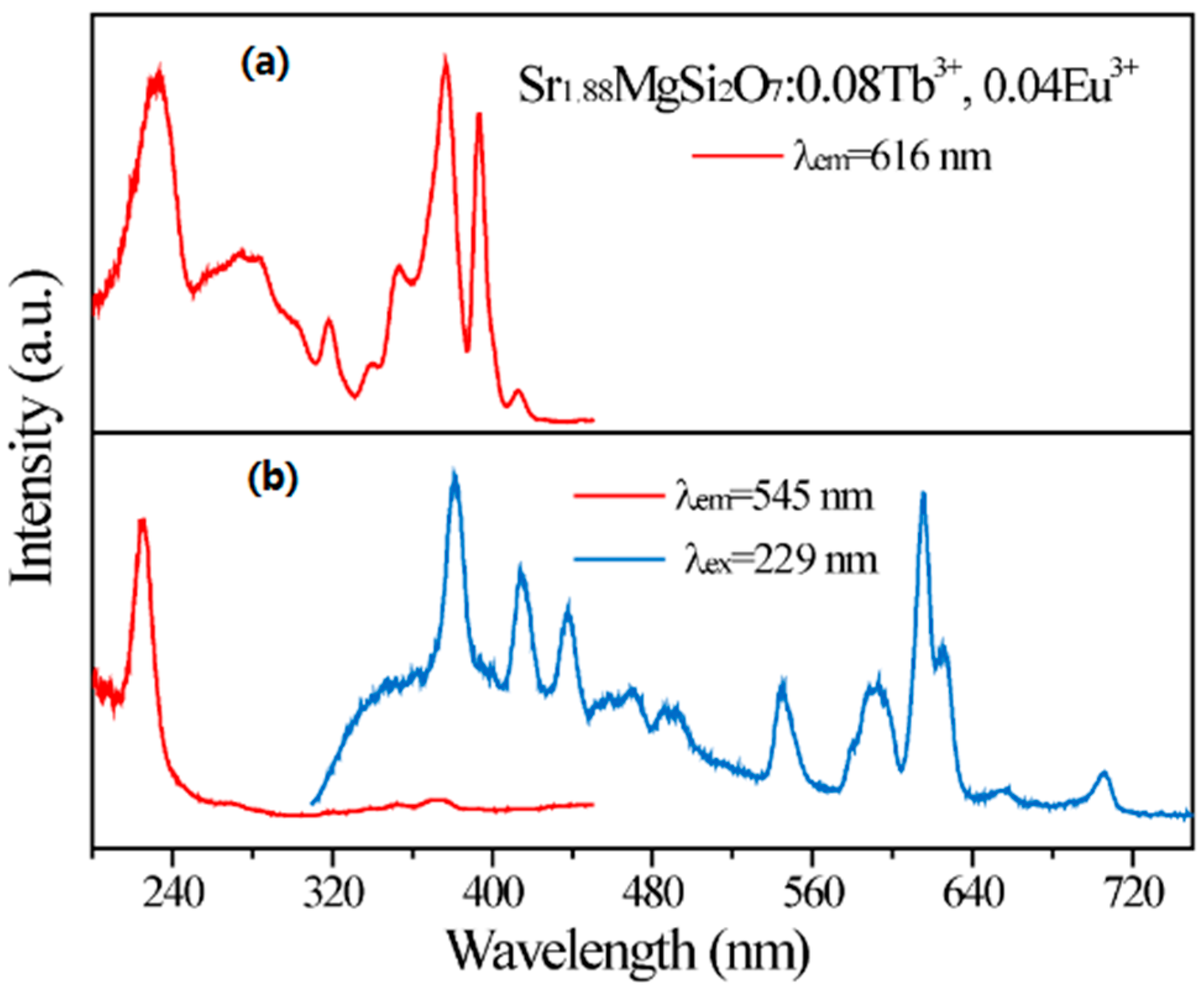 Materials 10 00227 g006