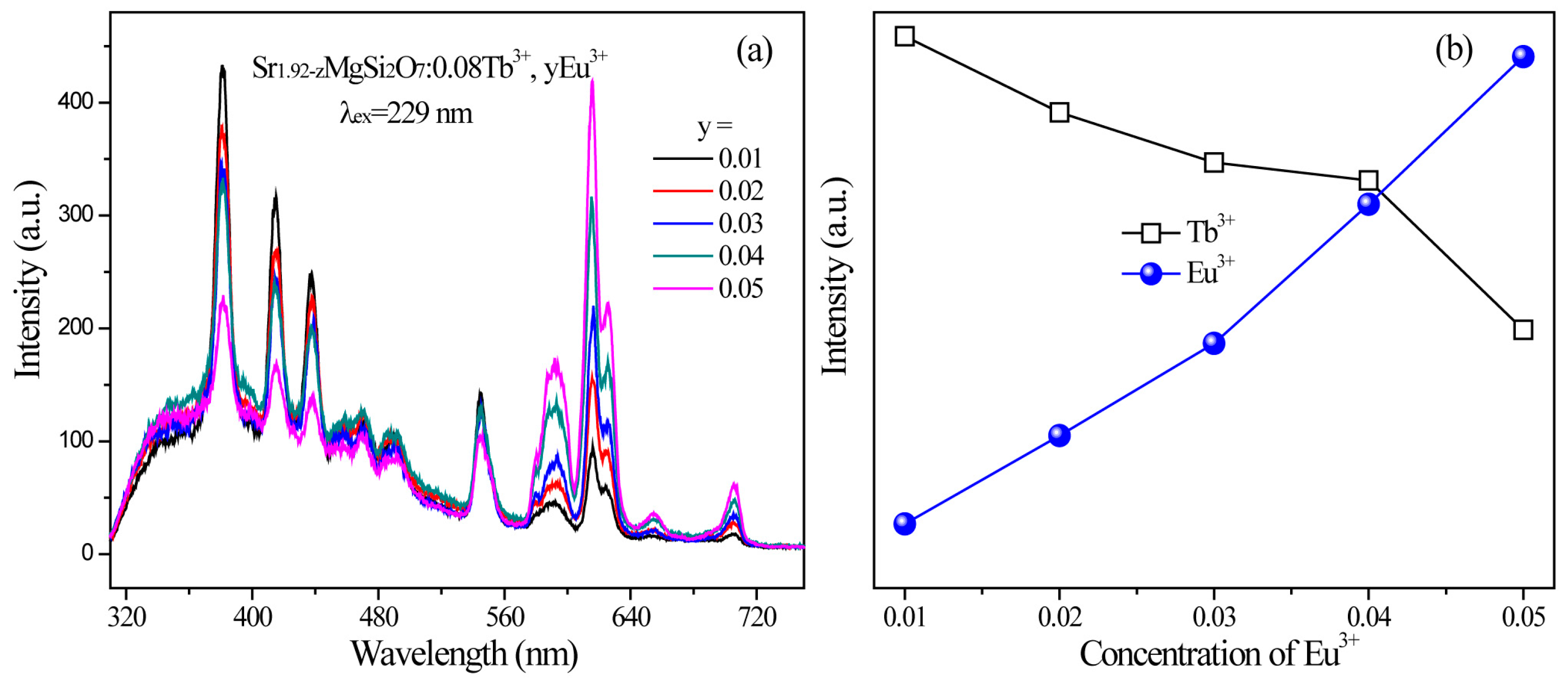 Materials 10 00227 g007