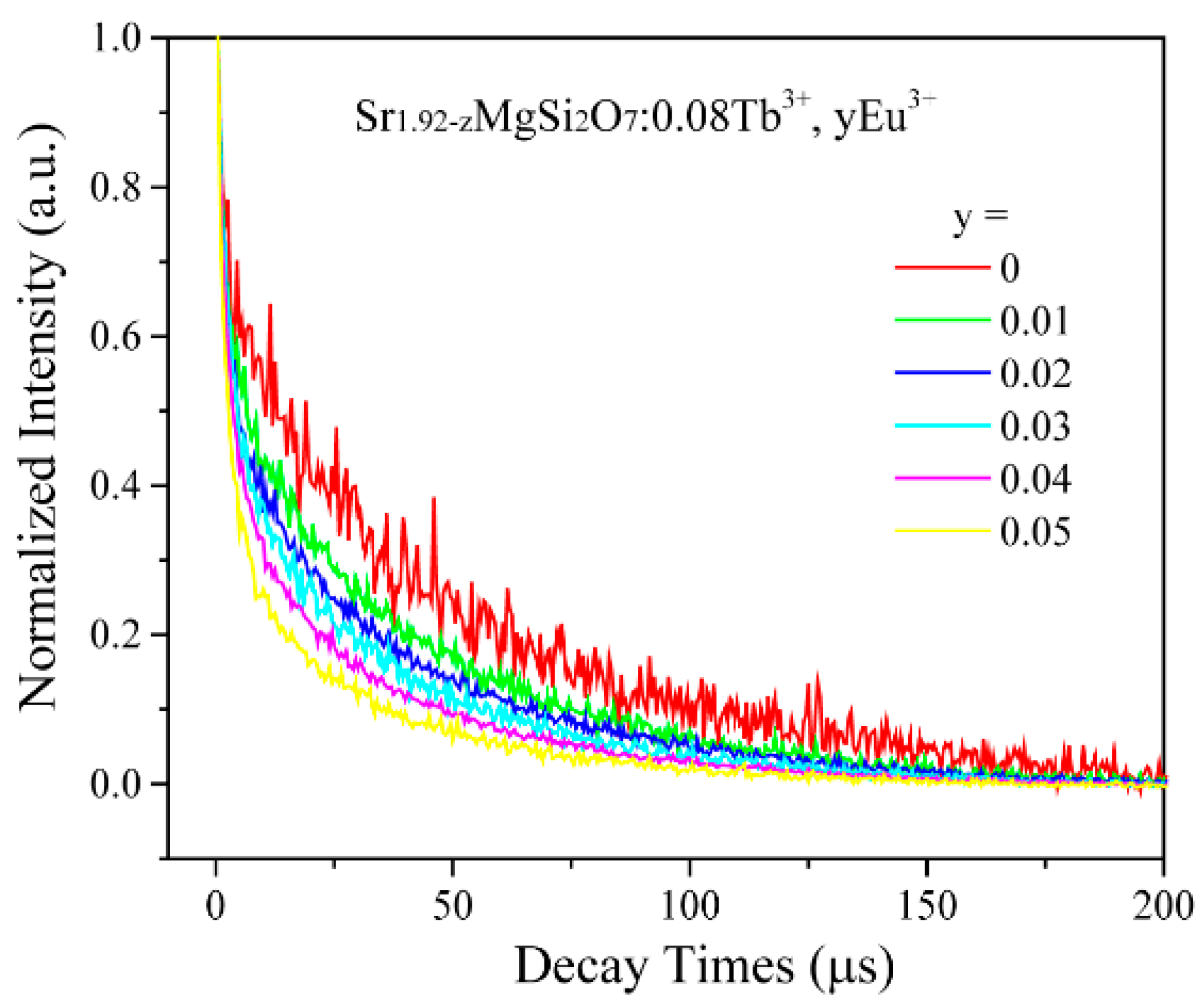 Materials 10 00227 g008