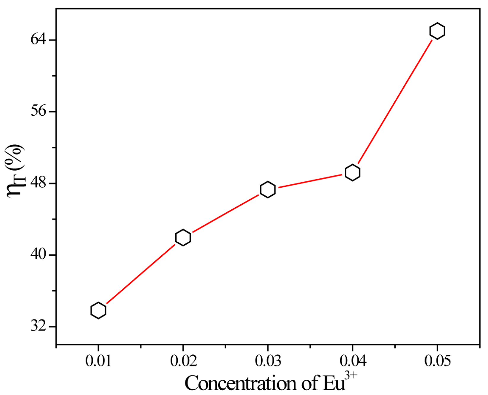 Materials 10 00227 g009
