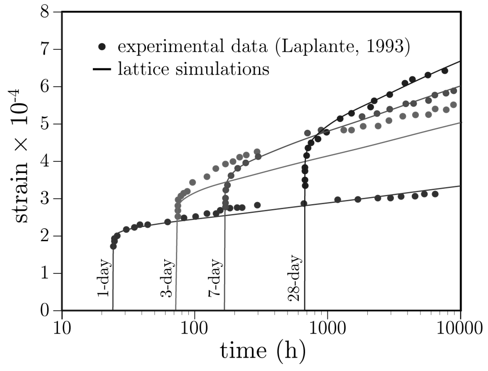 Materials 10 00231 g007