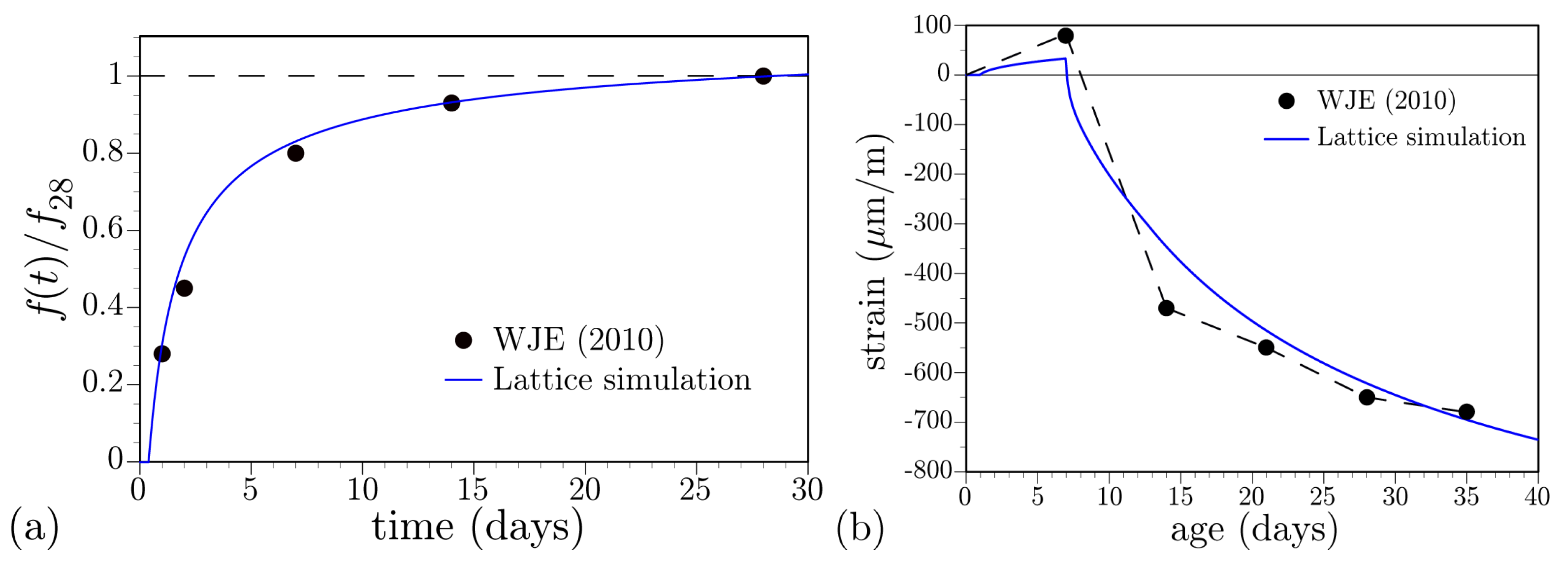 Materials 10 00231 g019