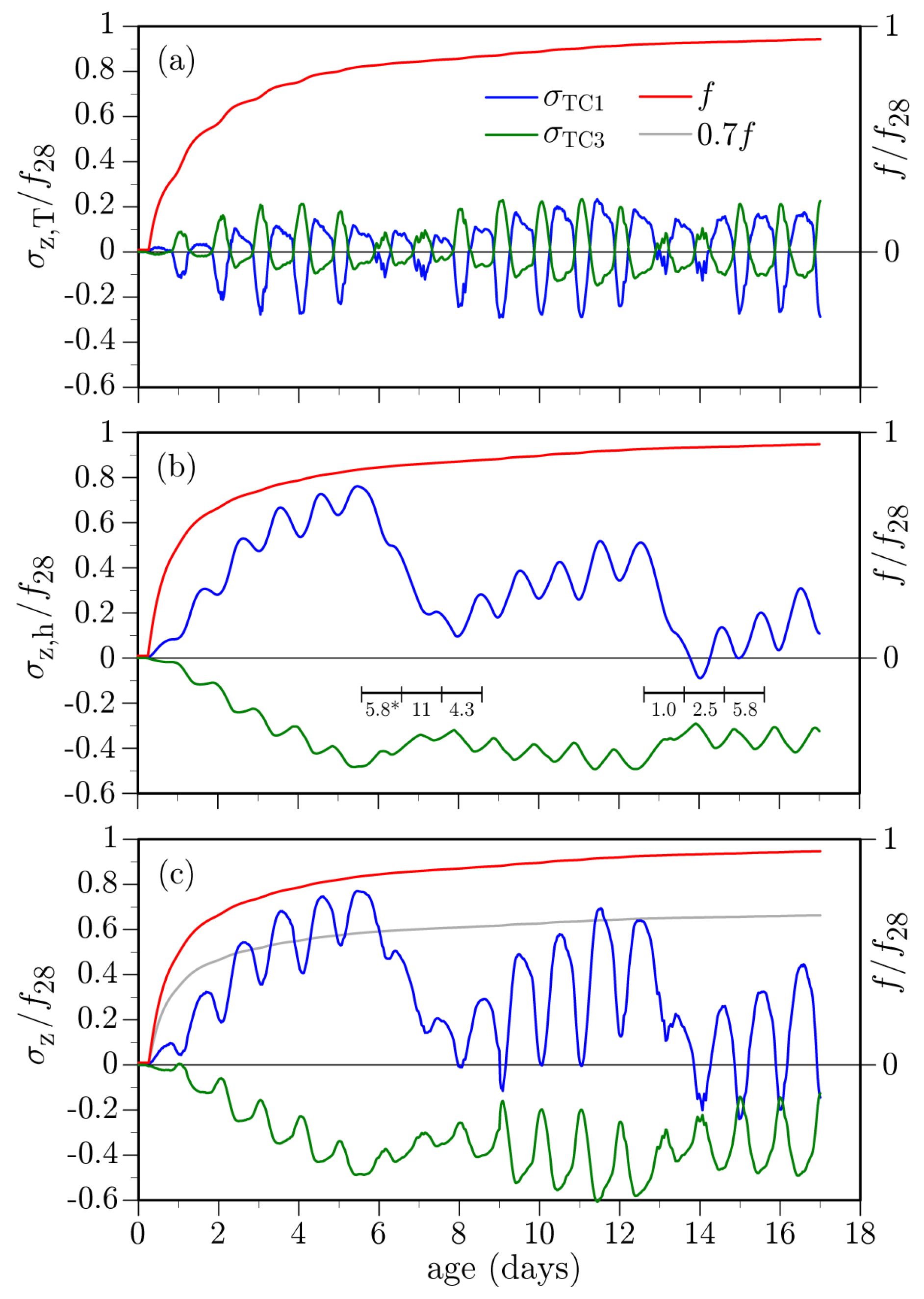 Materials 10 00231 g020