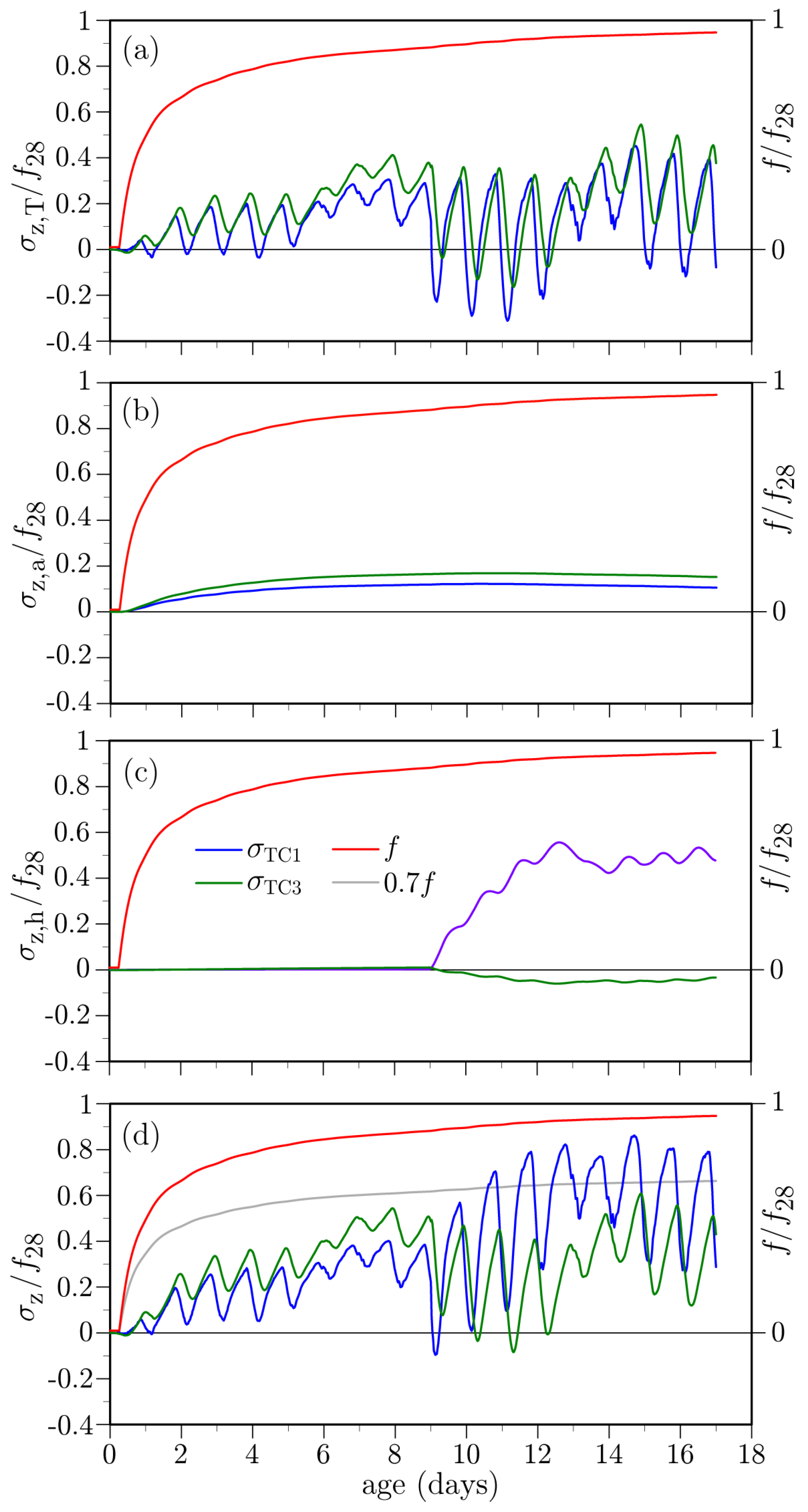 Materials 10 00231 g025