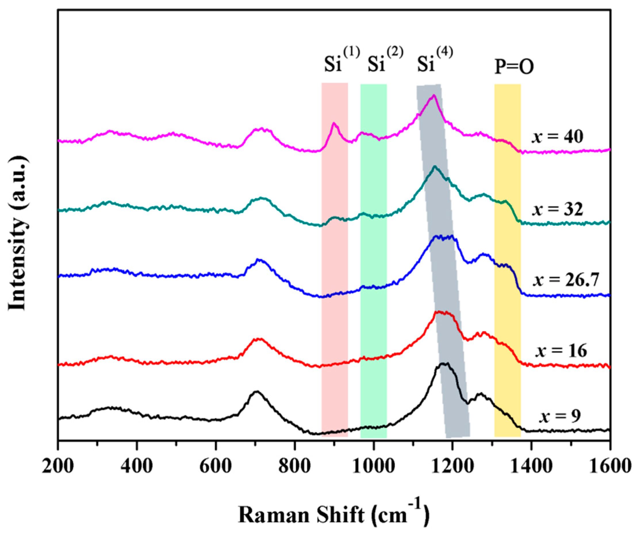 Materials 10 00241 g004