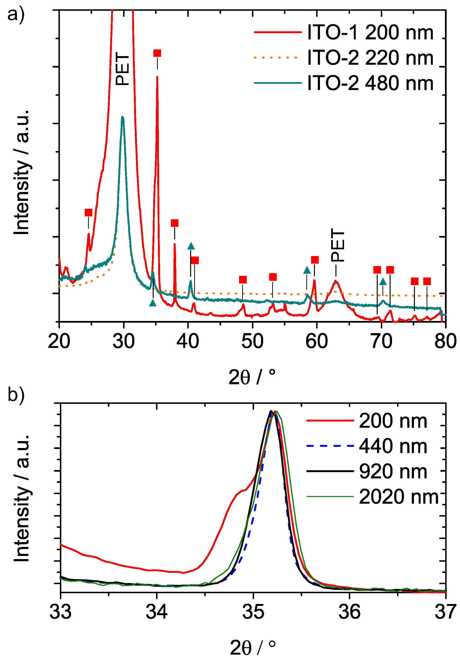 Materials 10 00245 g002