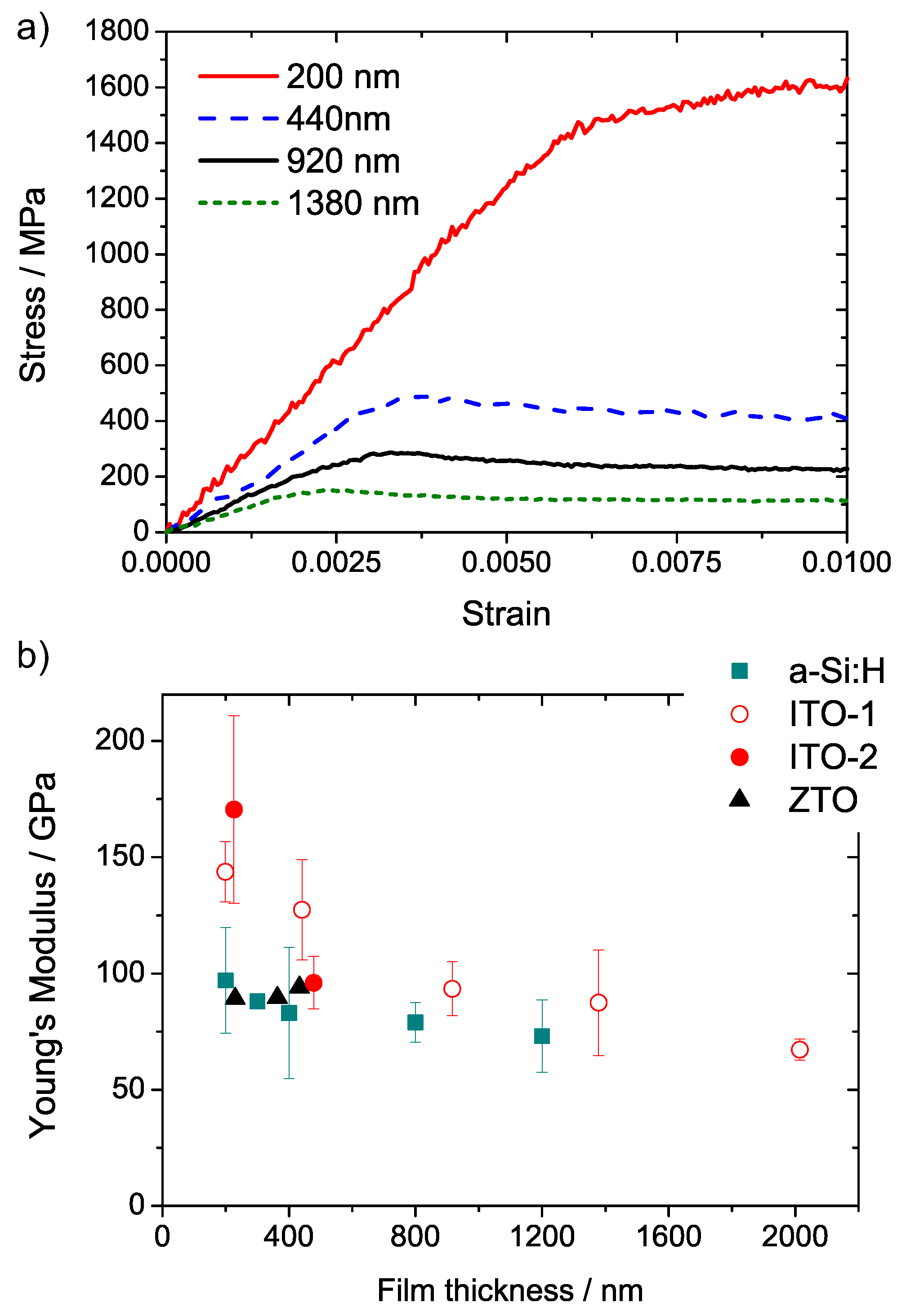 Materials 10 00245 g004