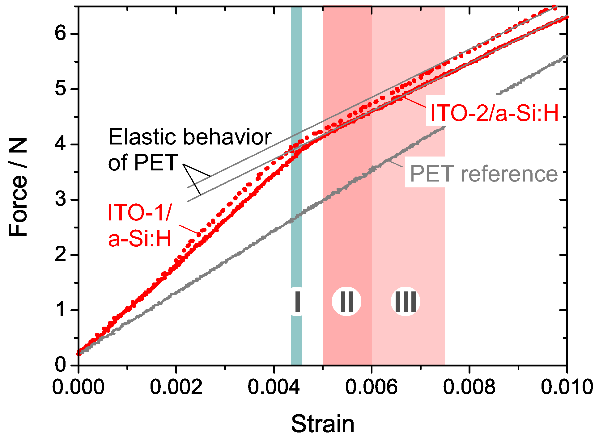 Materials 10 00245 g006