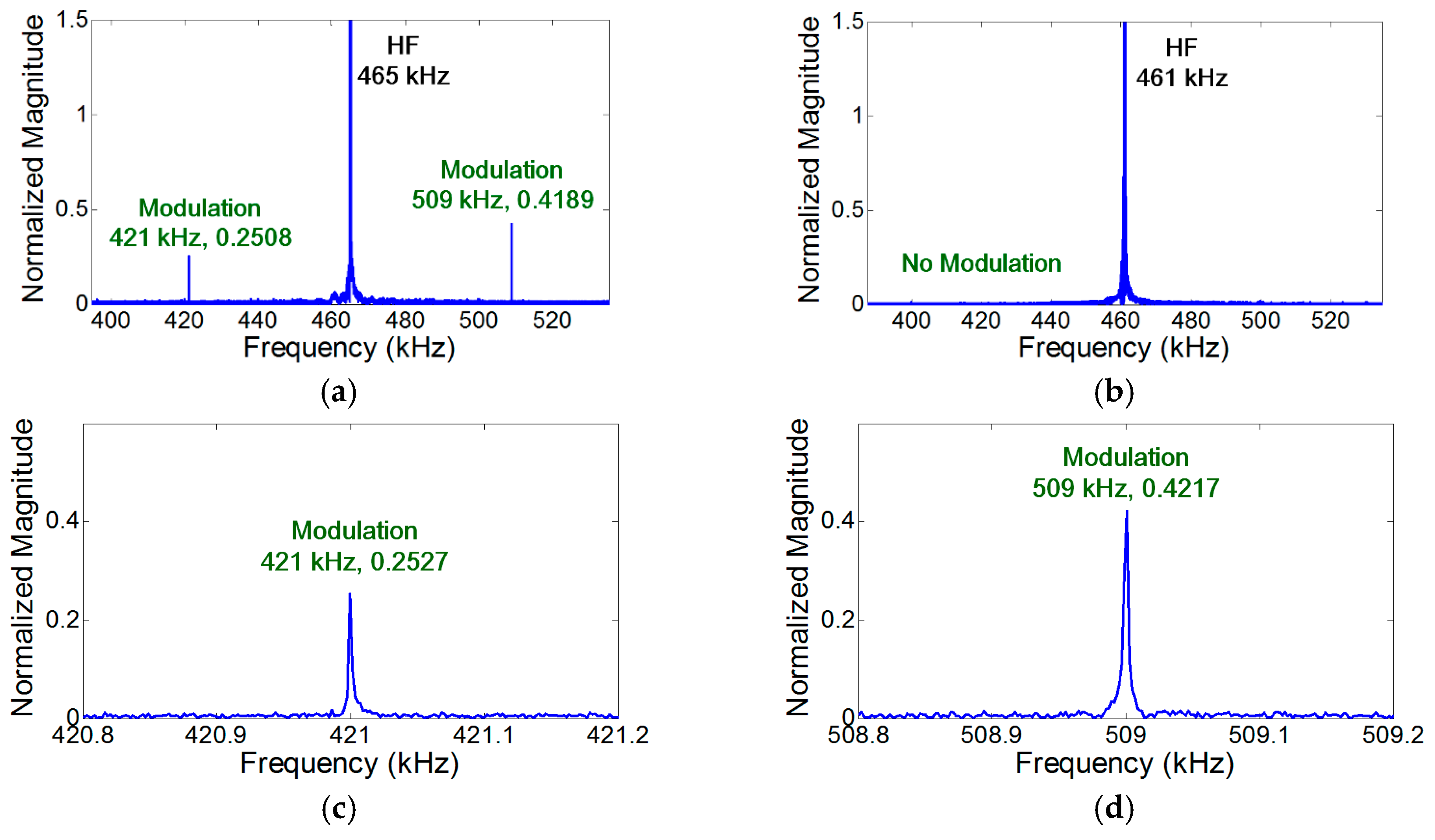 Materials 10 00248 g004
