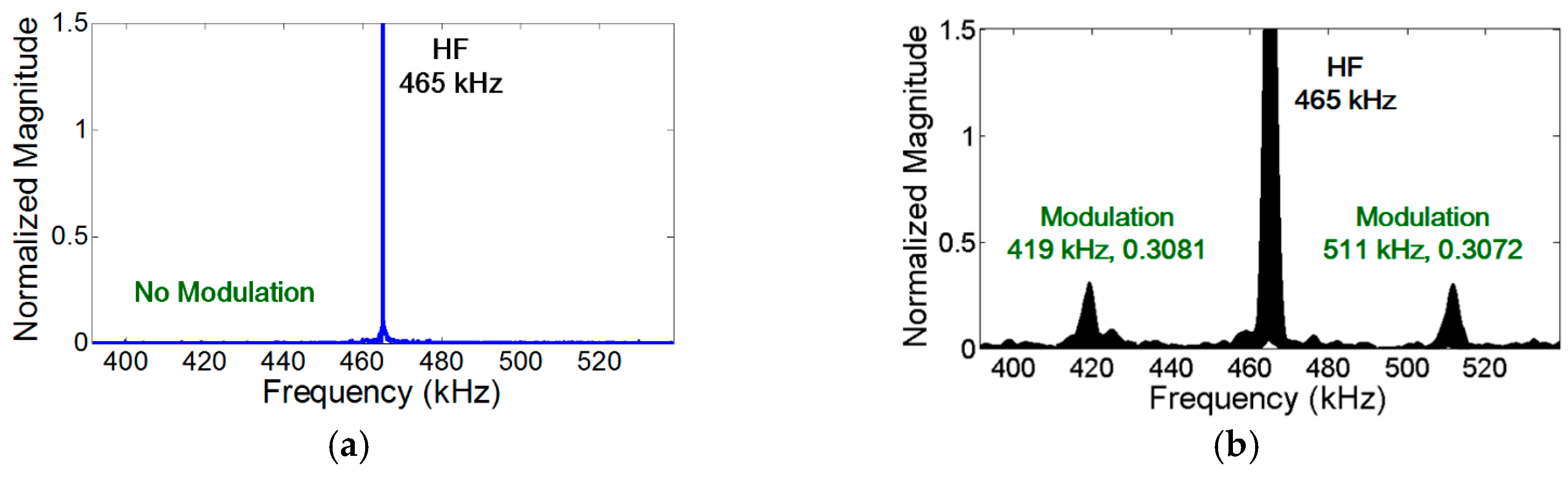 Materials 10 00248 g005