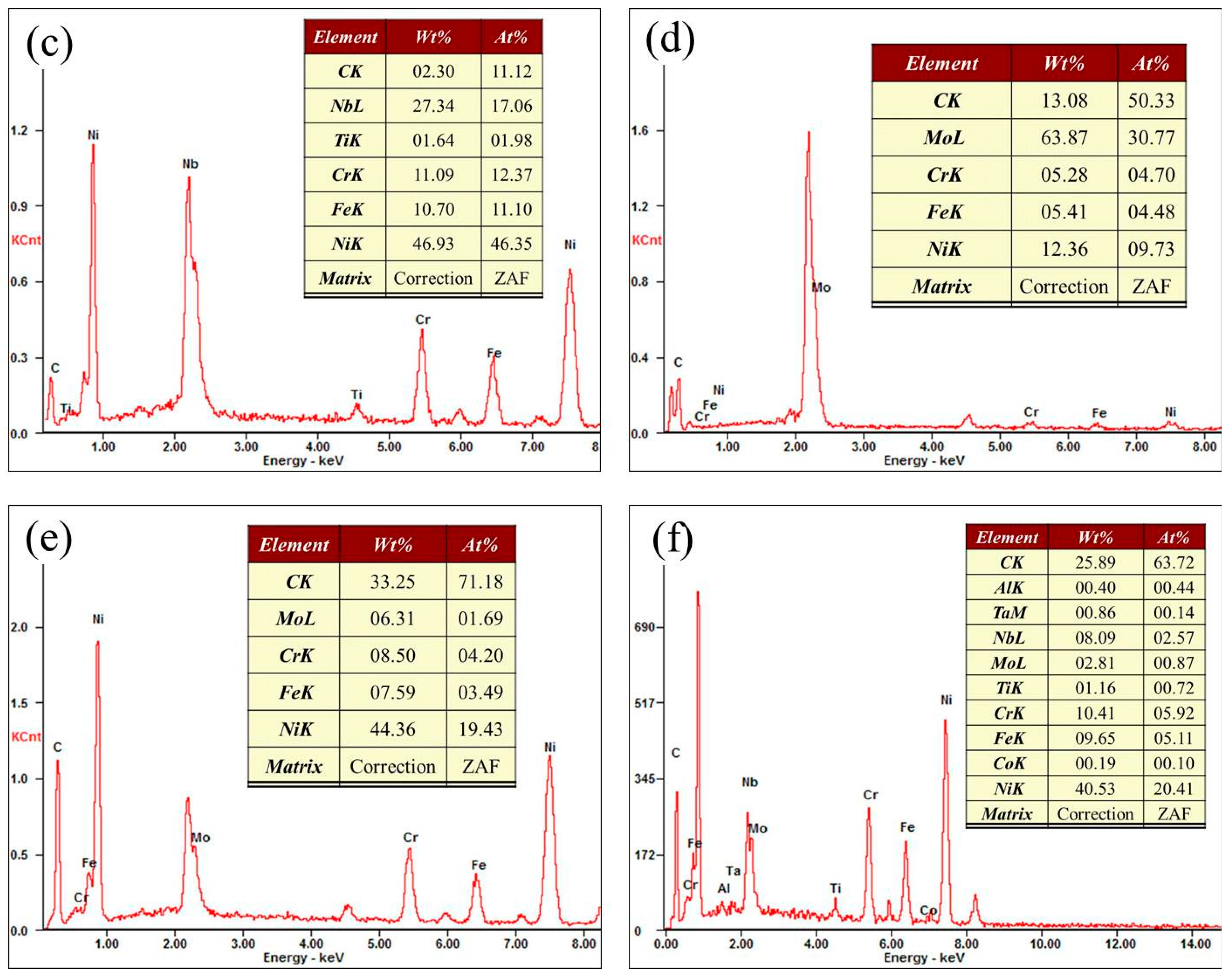 Materials 10 00250 g006b