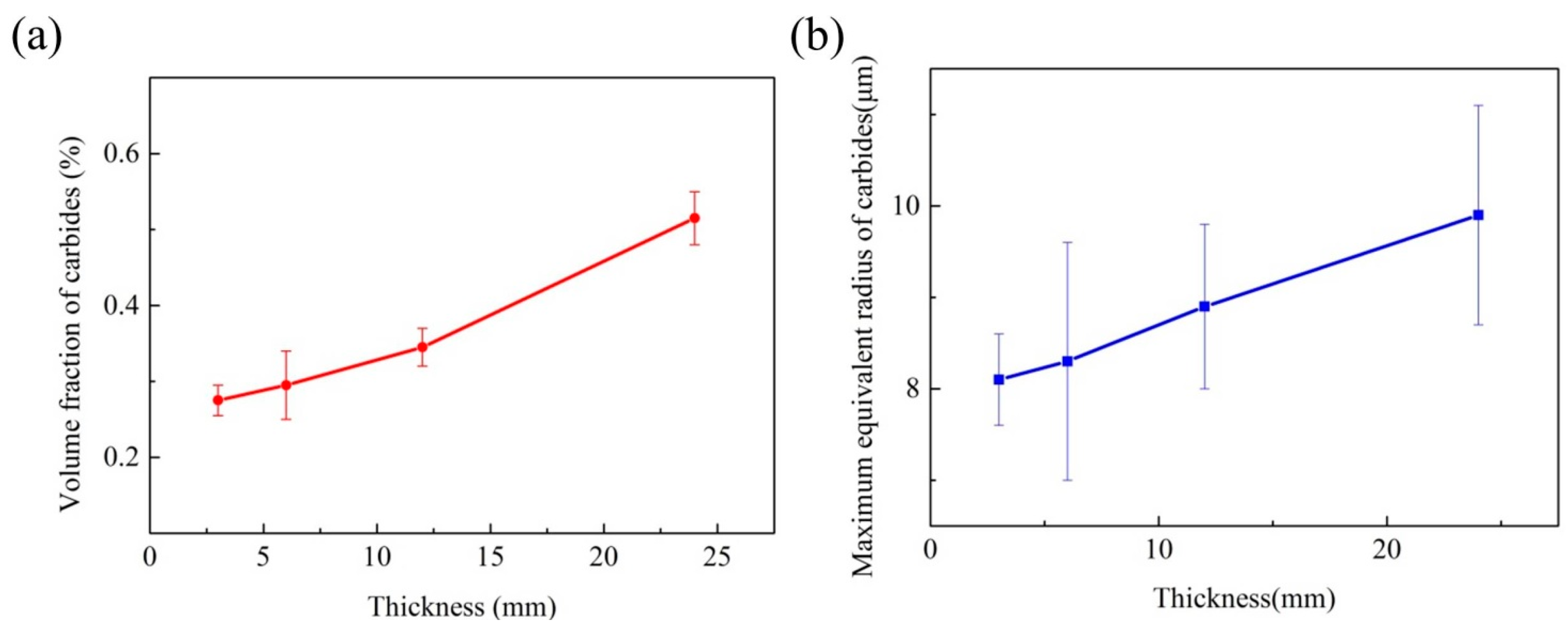 Materials 10 00250 g008